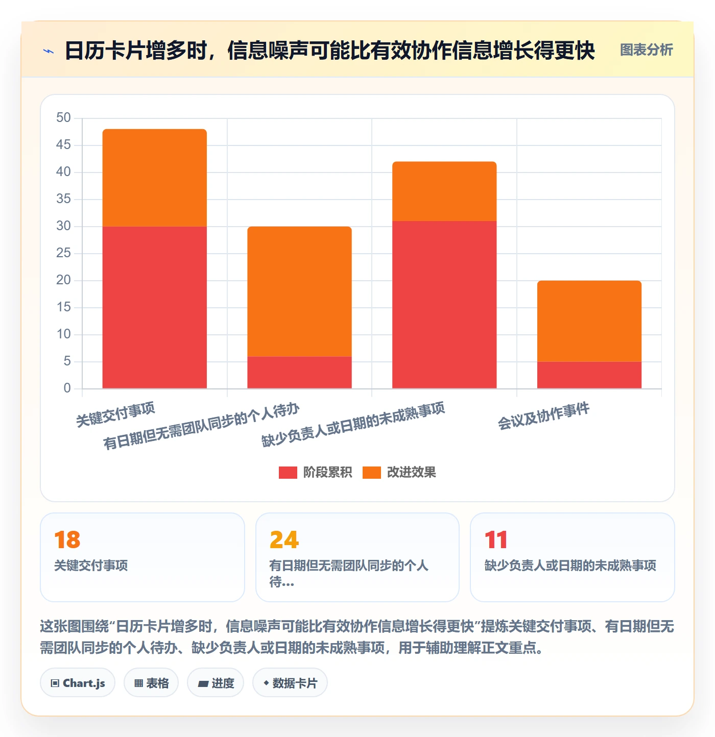 任务日历管理方法大全:项目成员日历视图流程优化落地清单