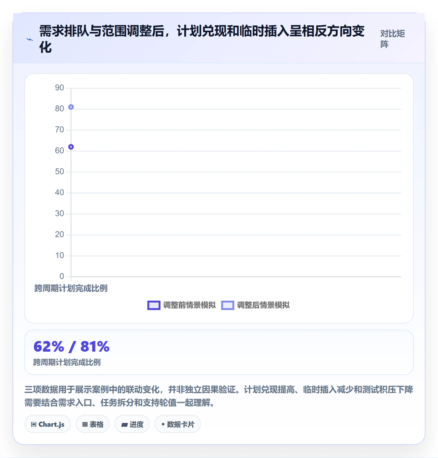 人员怎么做?产品经理落地方案:资源管理从0到1