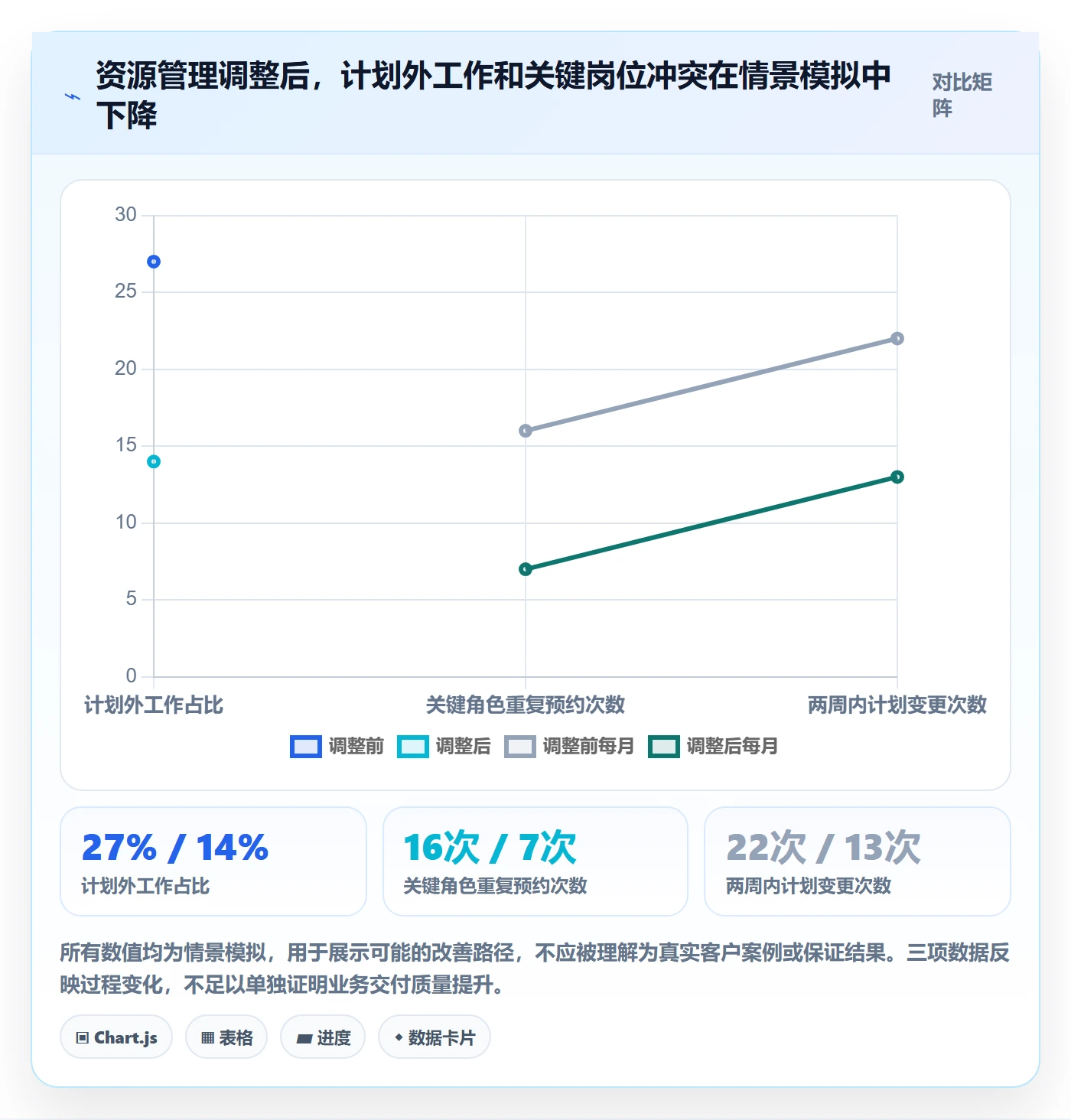 资源占用实操方法:企业管理者提升资源管理效率的落地方案方法与模板