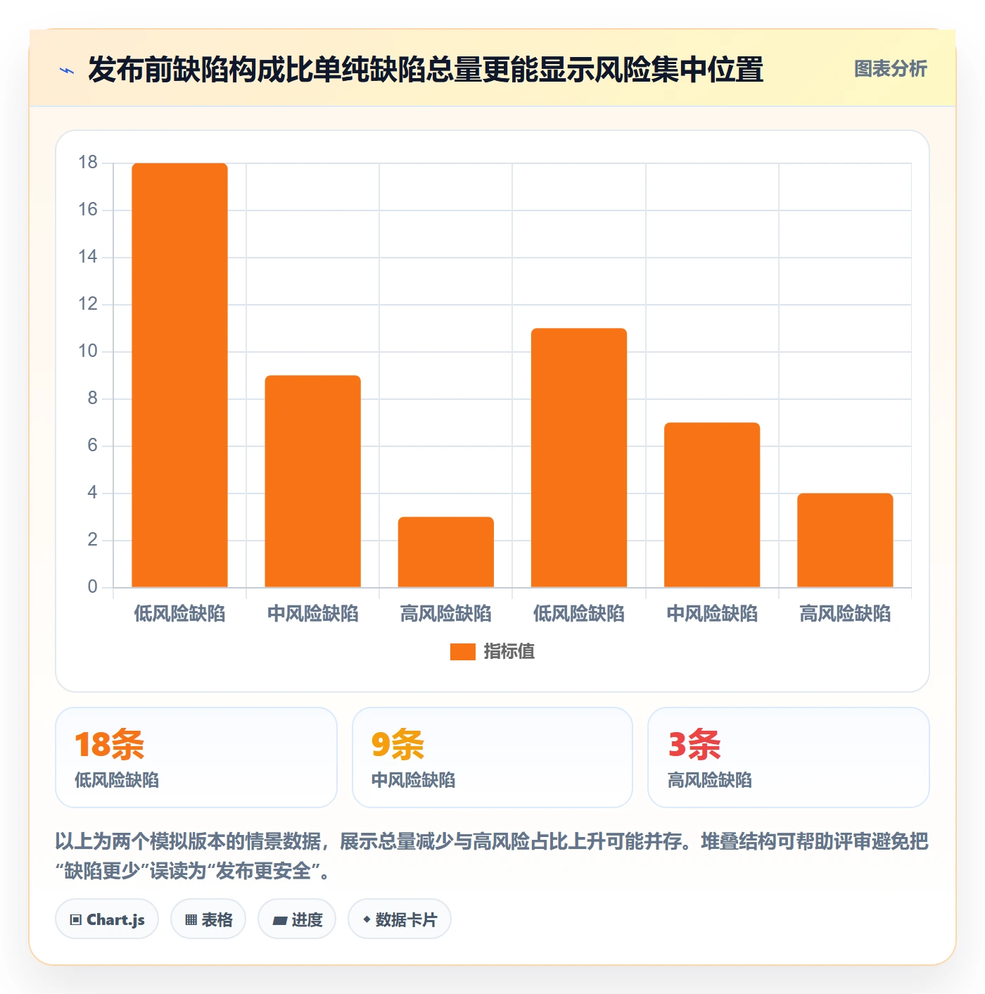 Bug最佳实践:项目负责人Bug / 缺陷风险控制,常见问题