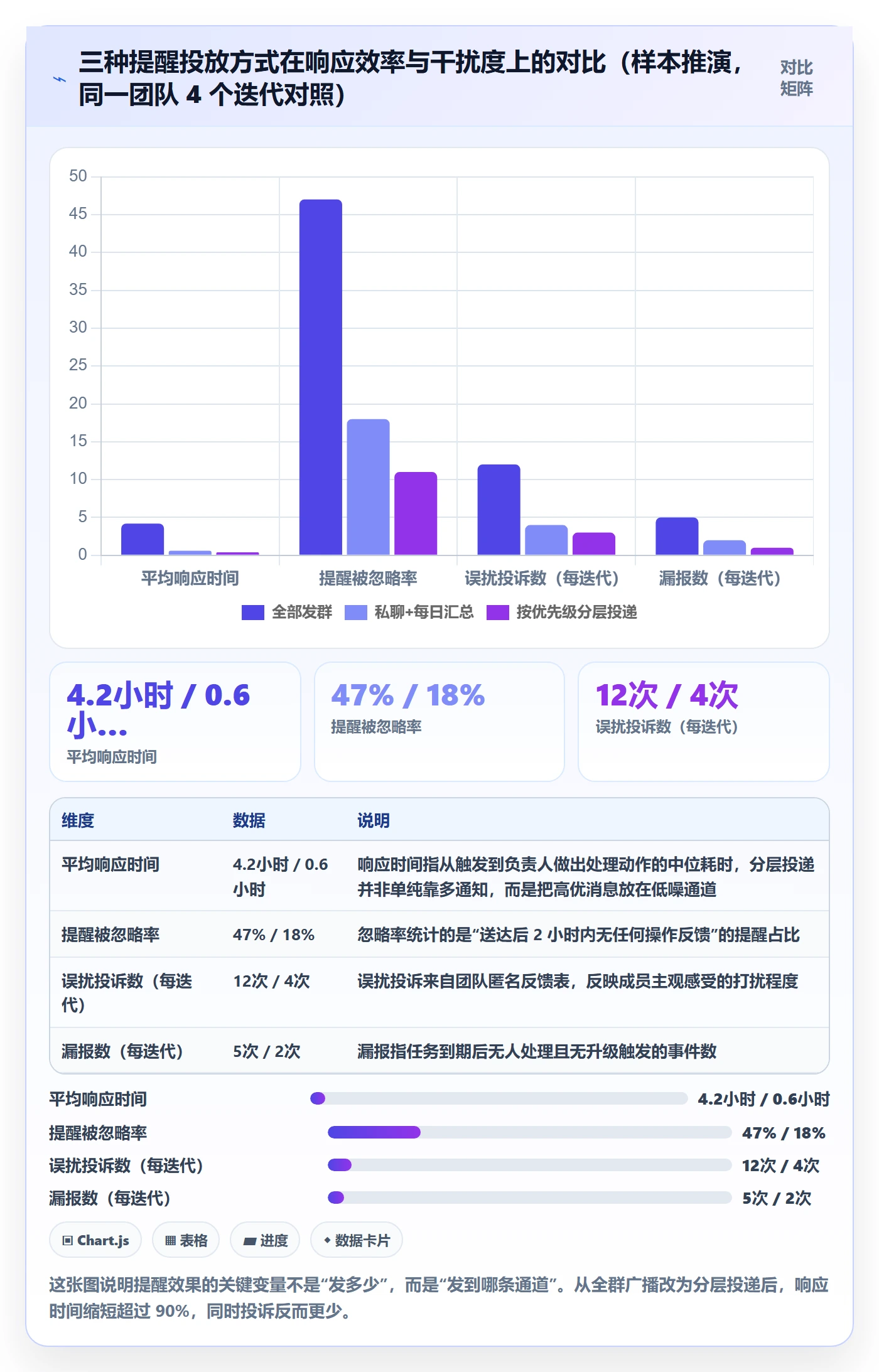 任务提醒到期提醒教程:研发团队入门指南,避坑指南
