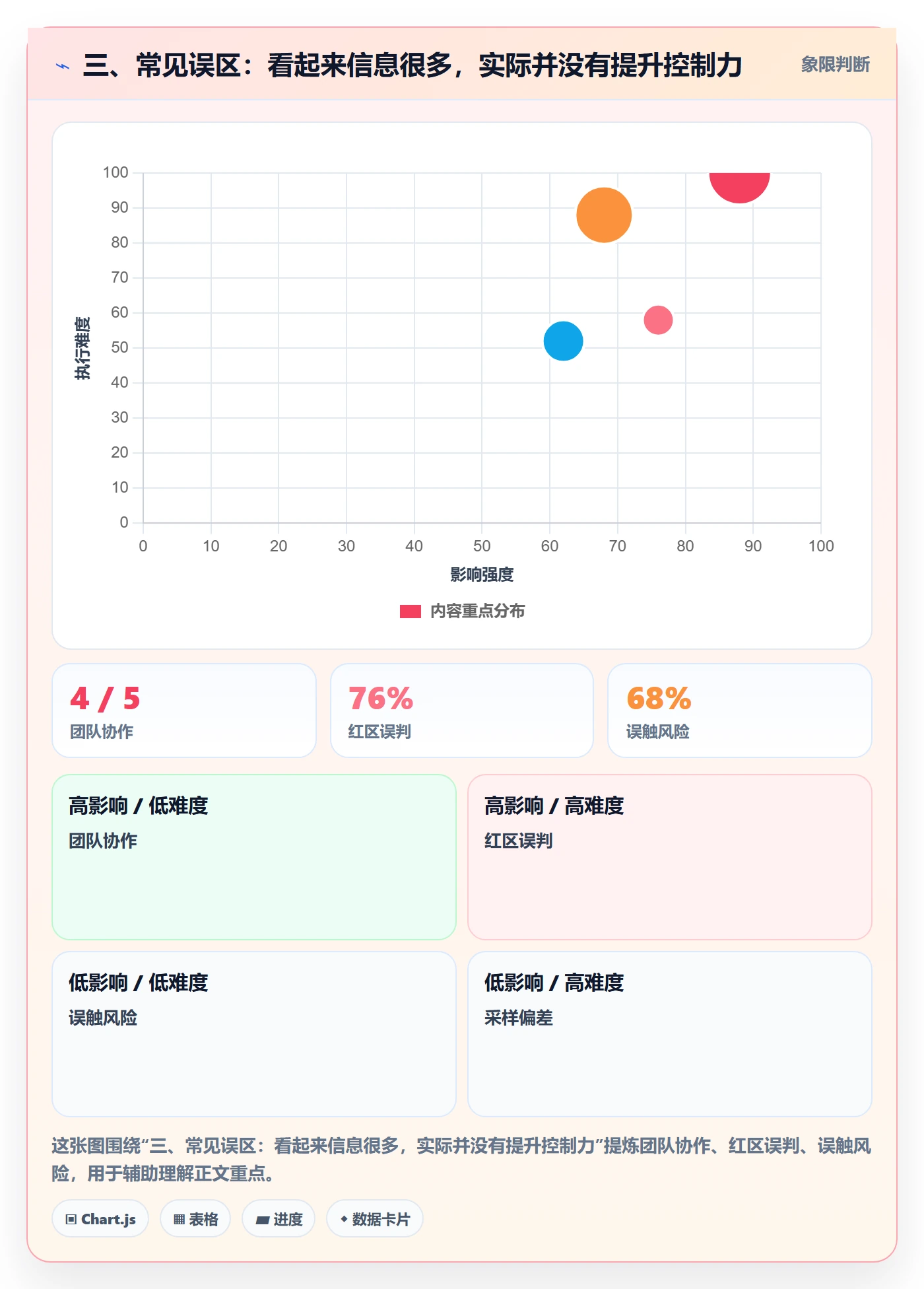 三、常见误区:看起来信息很多,实际并没有提升控制力