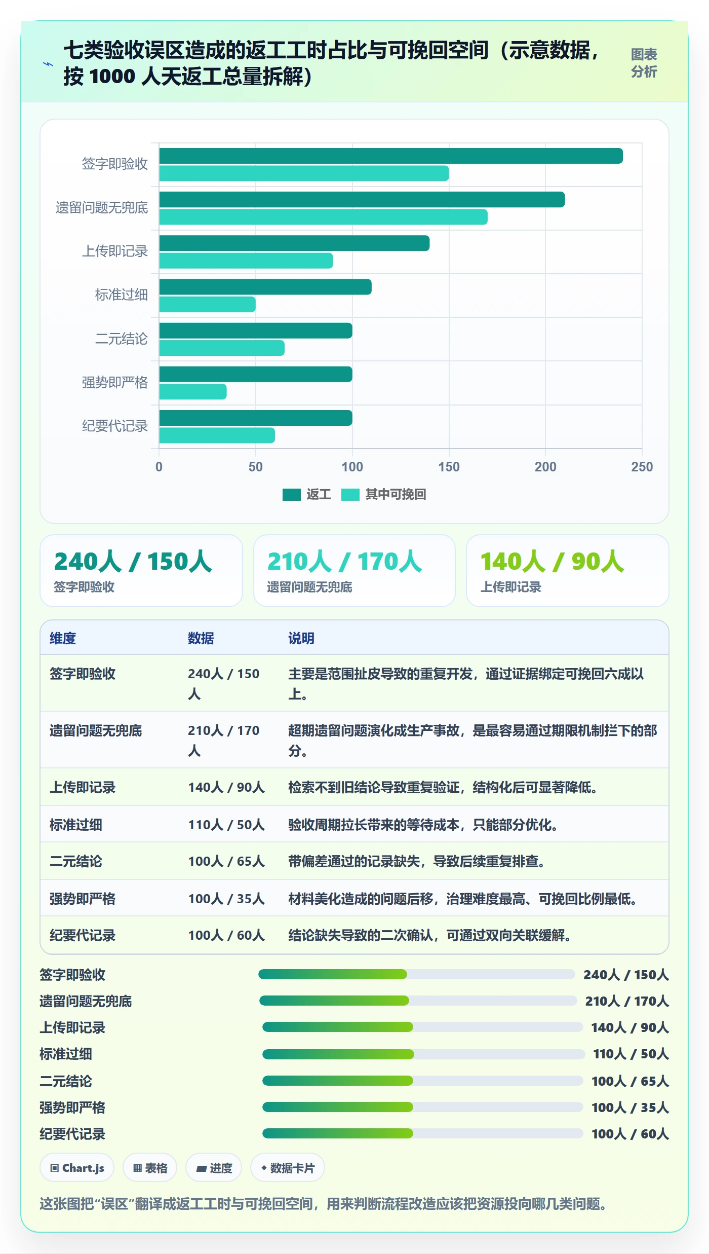 验收记录管理指南:PMO如何做好任务验收,风险控制全流程