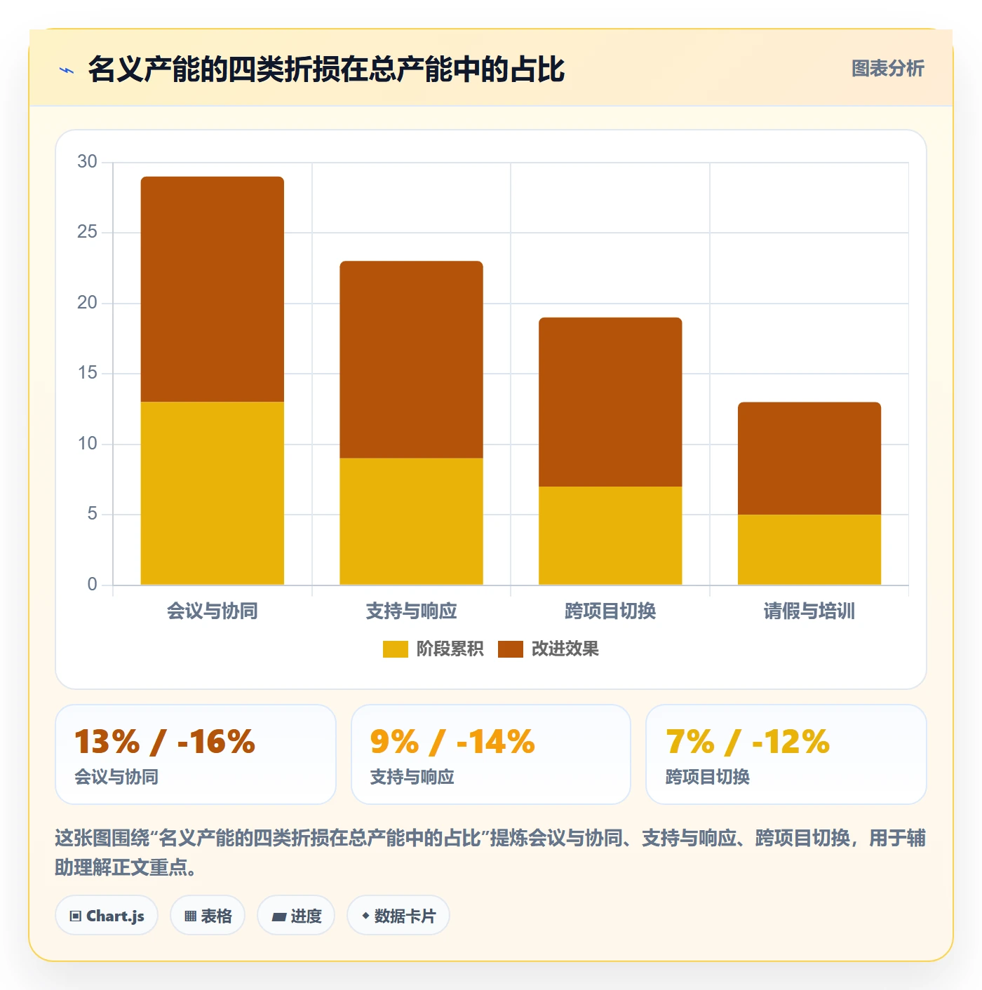 人力资源计划如何做好资源负载？项目成员入门指南与操作步骤