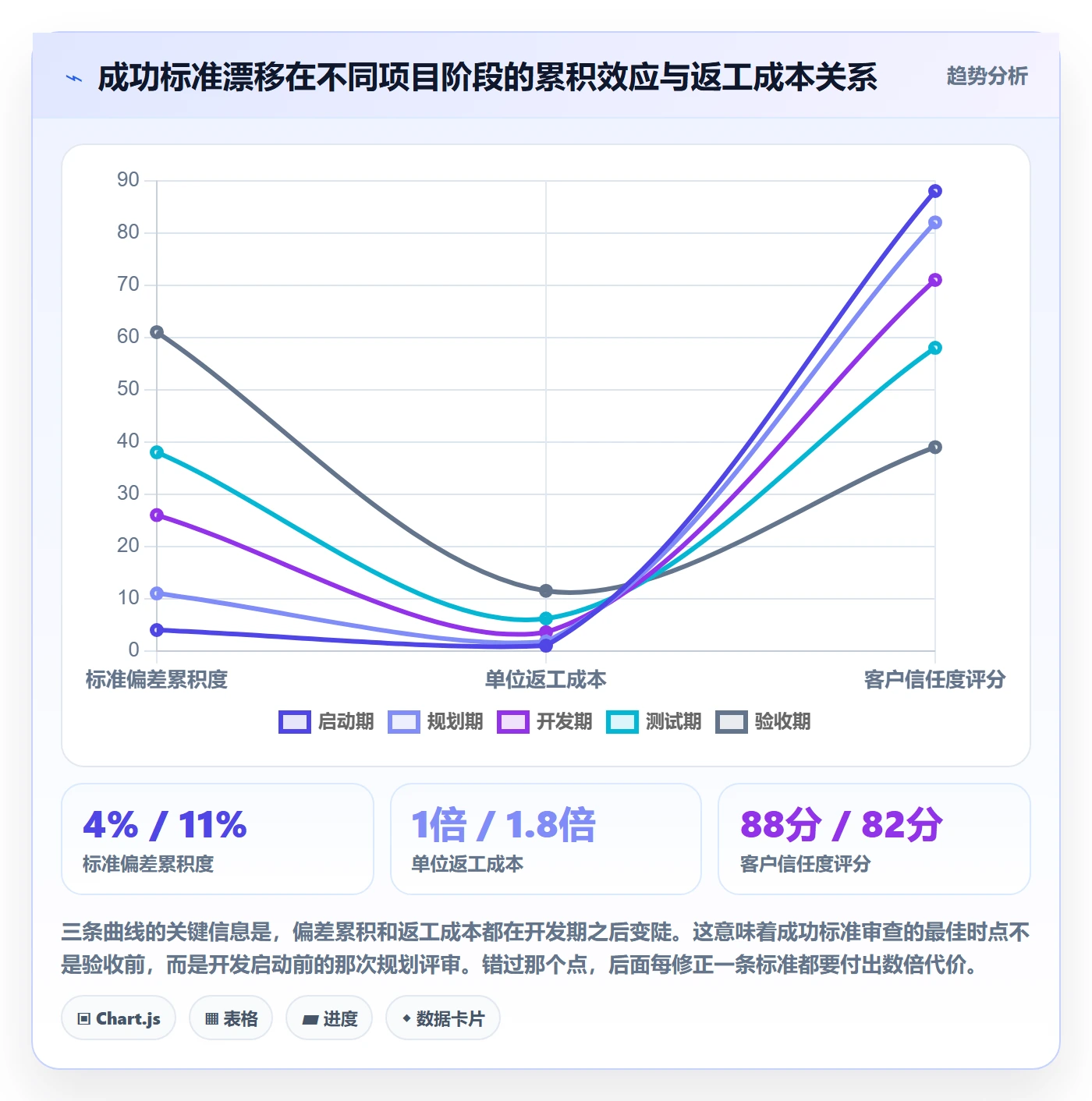 成功标准管理指南：实施团队如何做好项目目标，最佳实践全流程