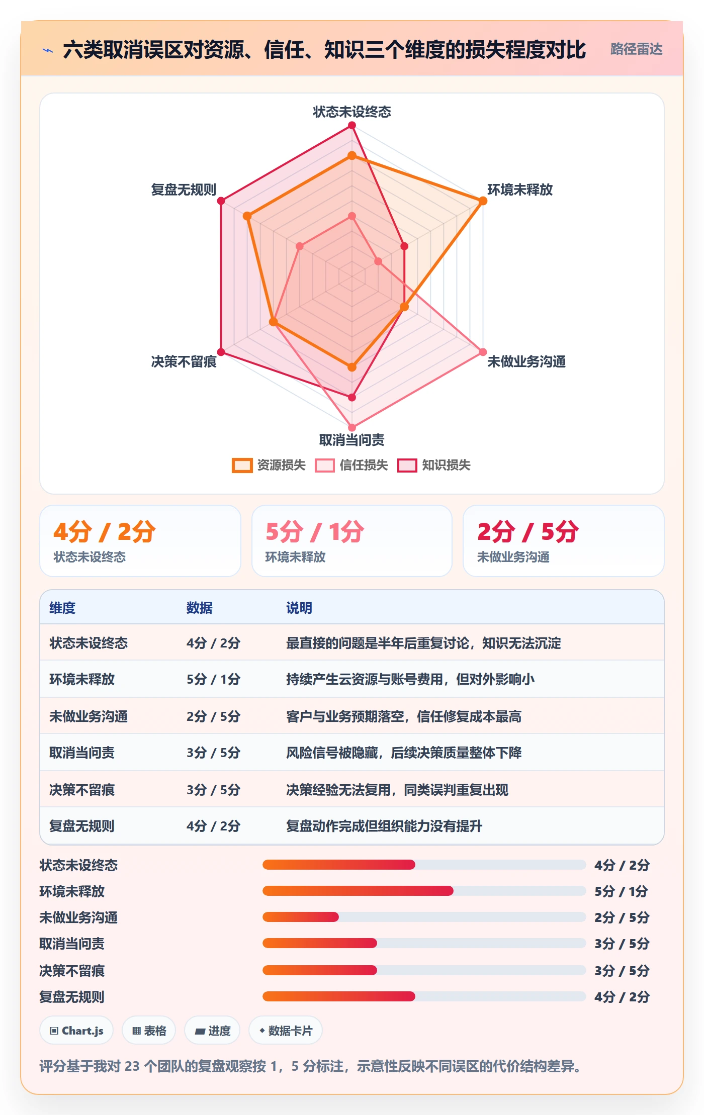 取消落地方案:研发团队开展任务执行的最佳实践案例解析