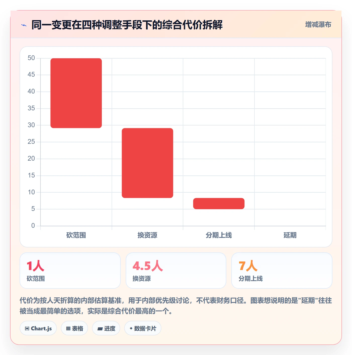 项目规划计划调整全流程：产品经理效率提升与一文讲清