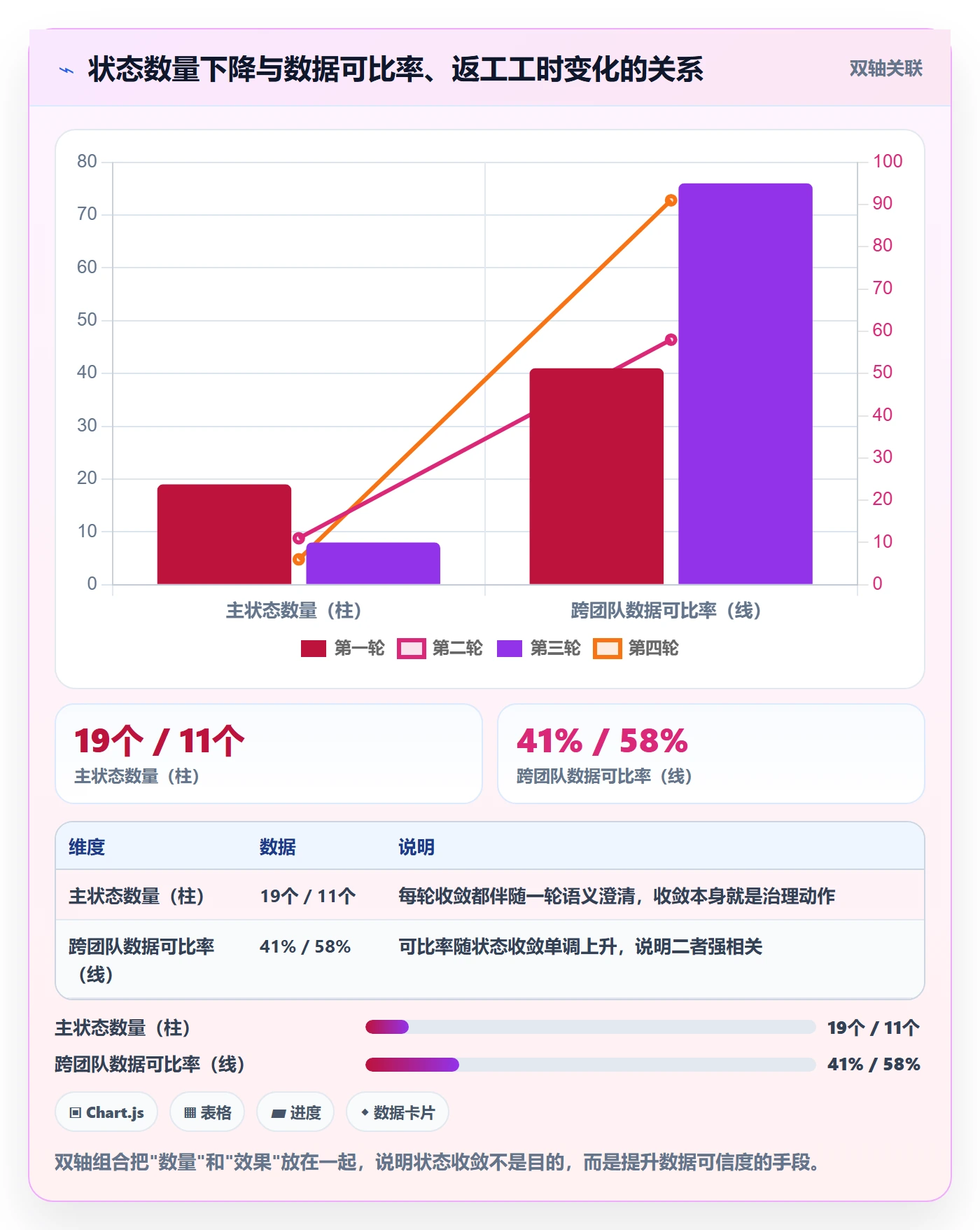 状态怎么做?项目经理最佳实践:任务属性从0到1