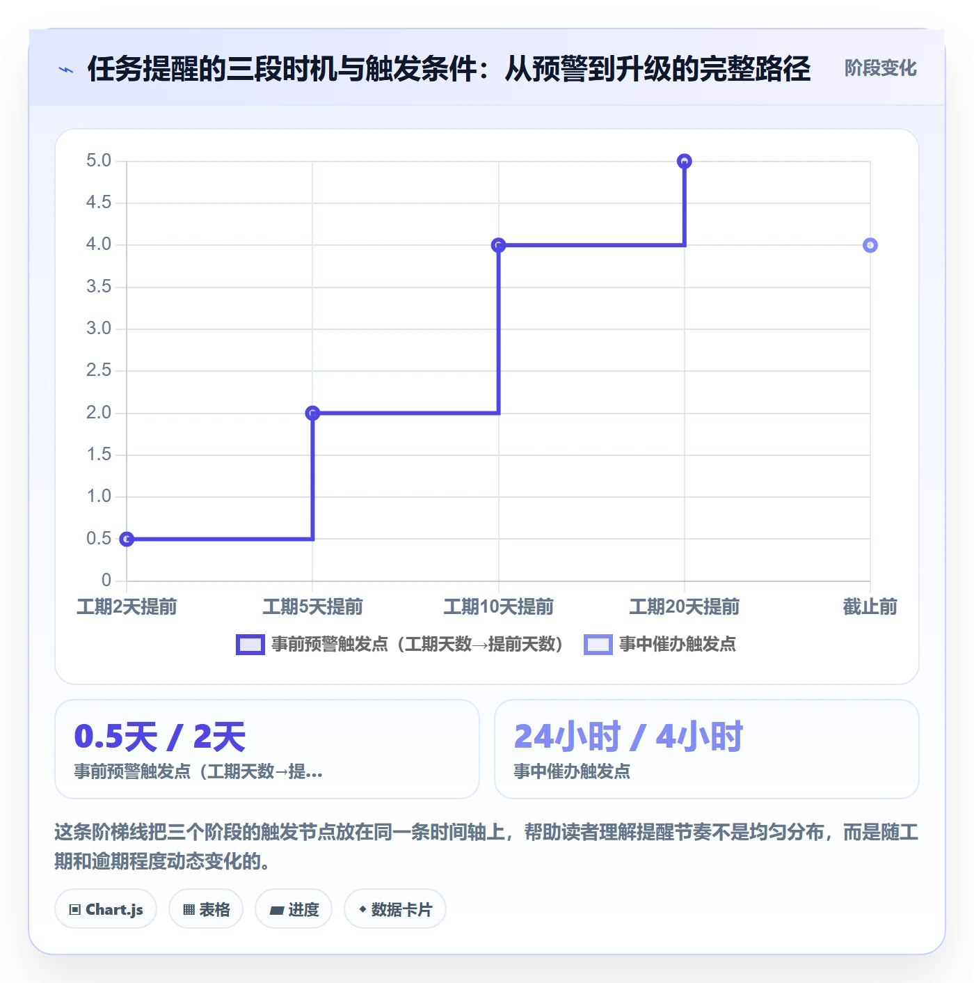 自动提醒管理方法大全:PMO任务提醒风险控制落地清单