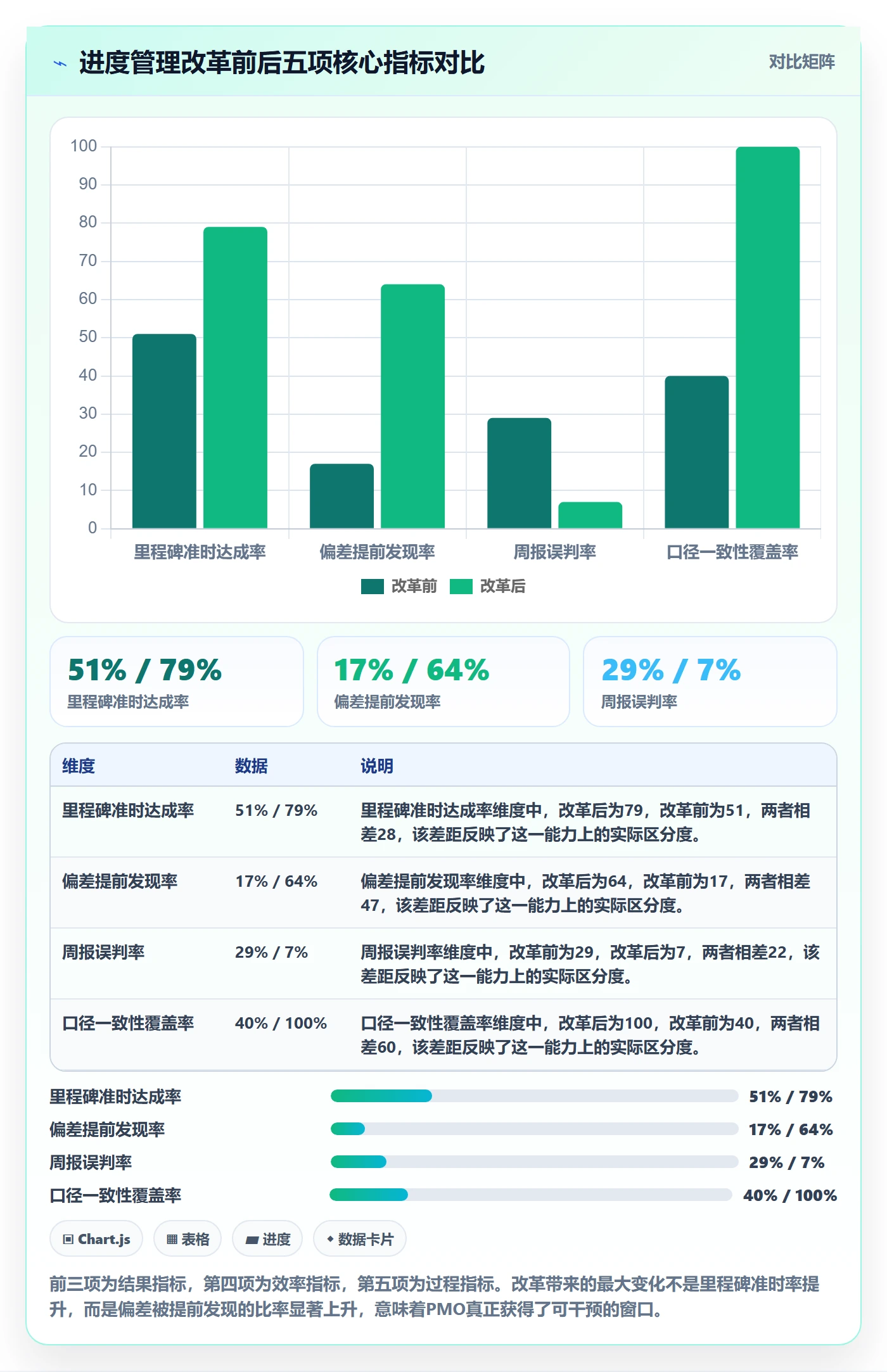 进度管理如何做好实际进度？PMO风险控制与操作步骤