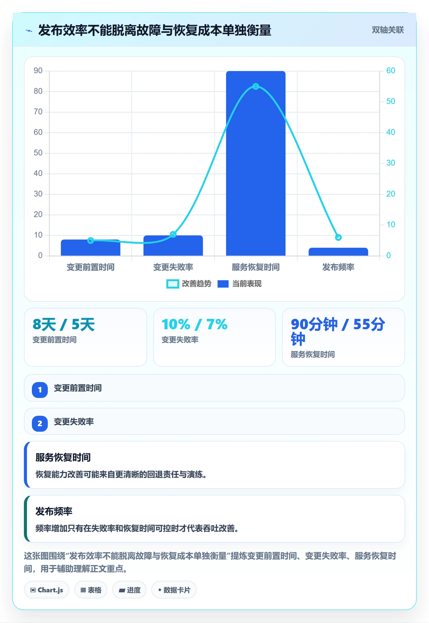 上线实操方法:PMO提升发布管理效率的风险控制方法与模板