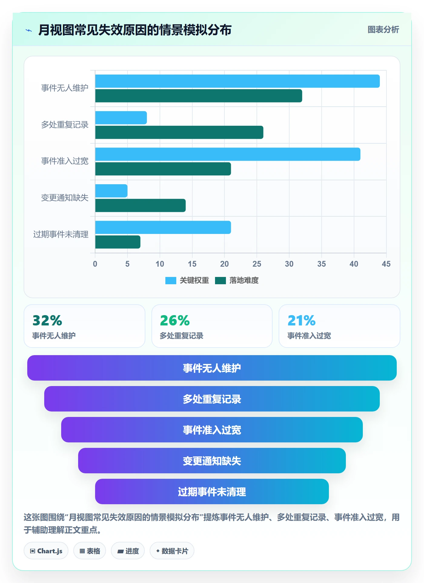 月视图管理指南:研发团队如何做好日历视图,制度设计全流程