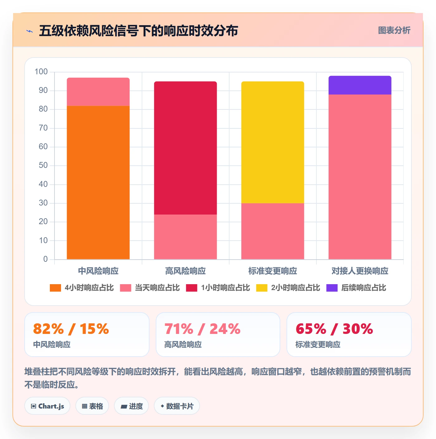 依赖关系实操方法:项目成员提升任务依赖效率的实操方法方法与模板