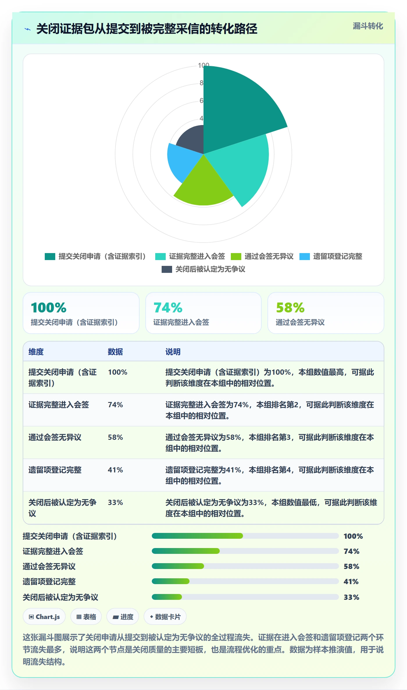 关闭最佳实践：跨部门团队任务执行风险控制，常见问题