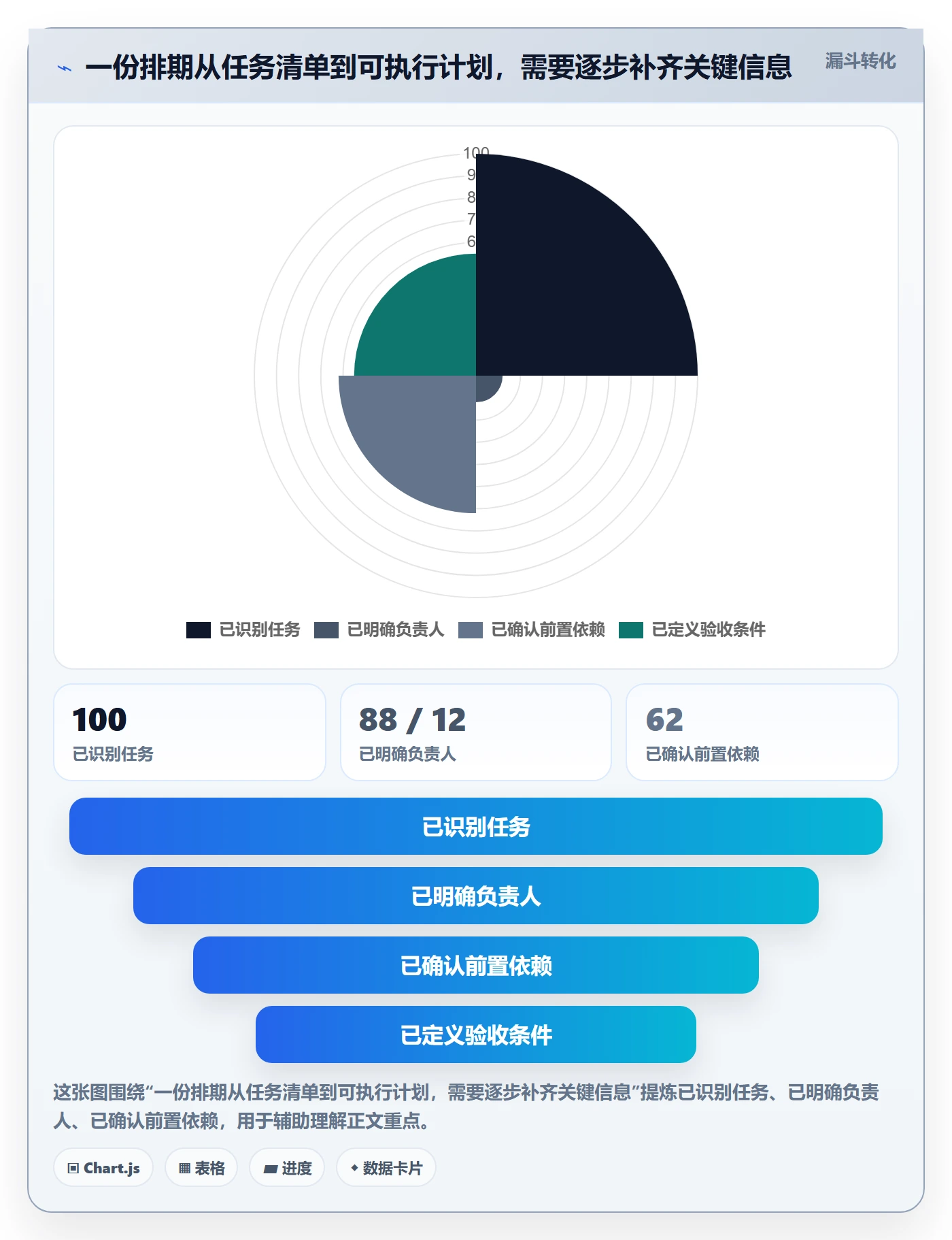 甘特图最佳实践：研发团队甘特图入门指南，常见问题