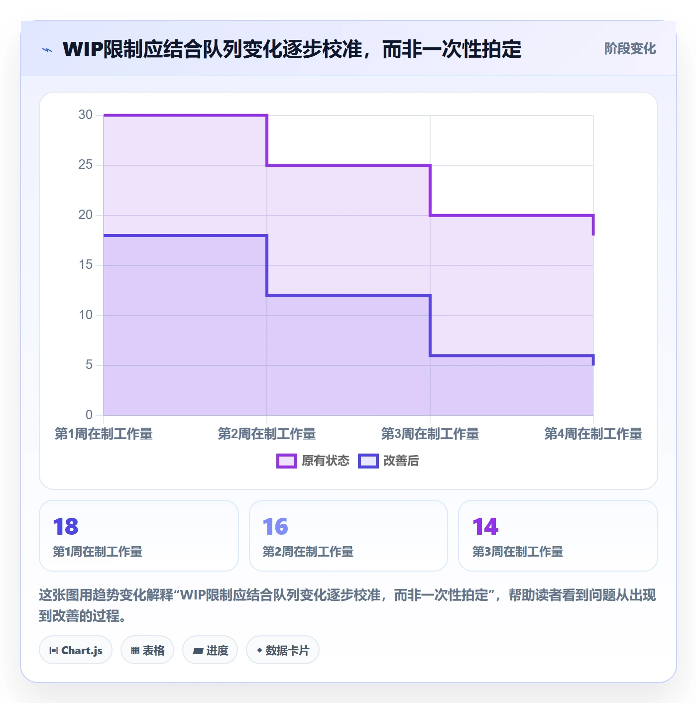 看板Kanban全流程:项目经理协同管理与一文讲清