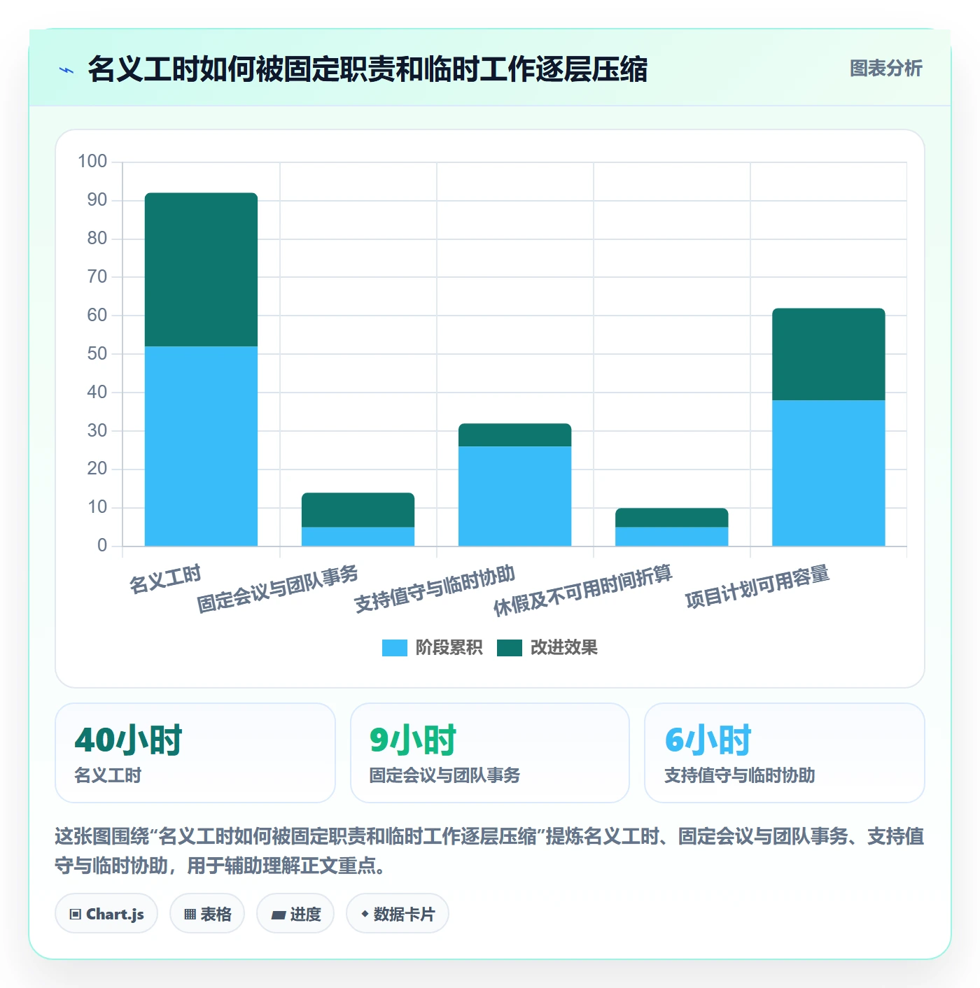 资源负载实操方法：项目经理提升人力资源计划效率的制度设计方法与模板