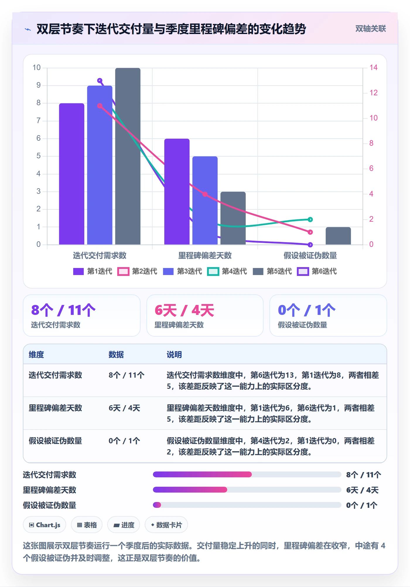 项目目标目标对齐全流程:研发团队效率提升与一文讲清