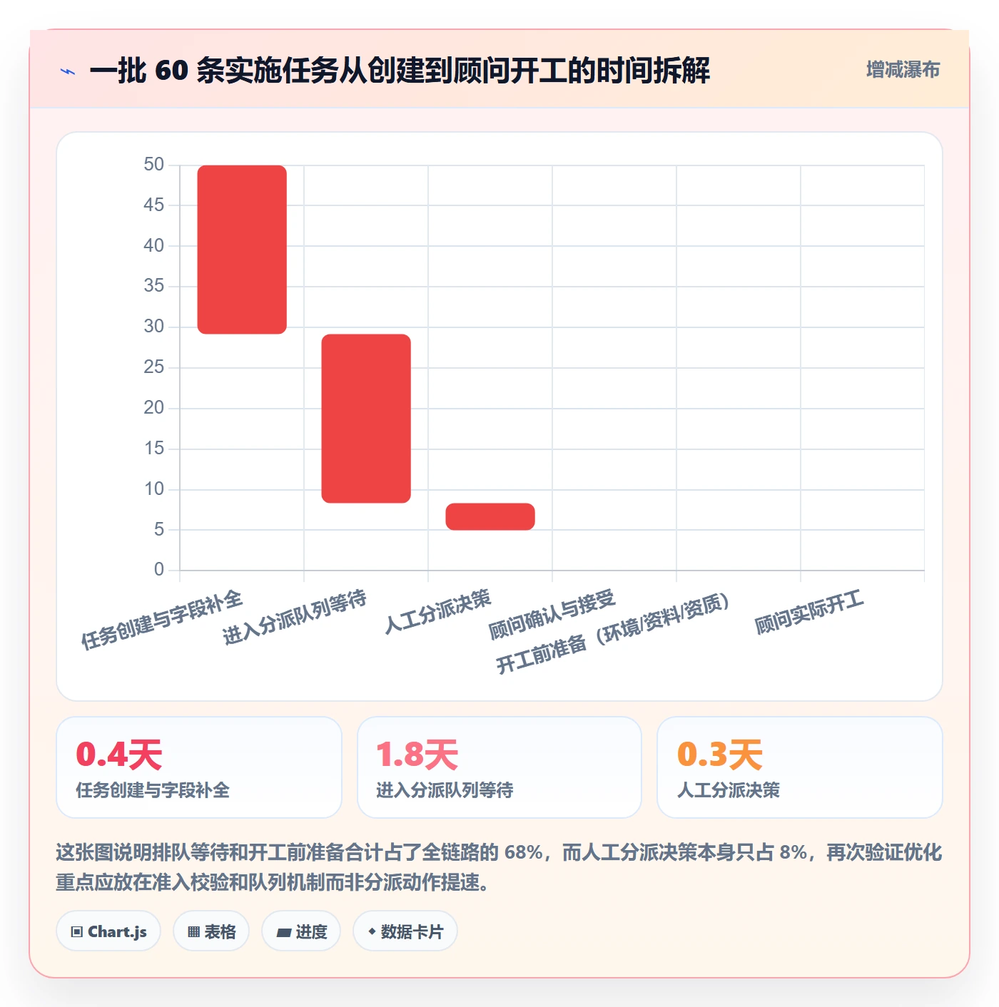 批量分配流程与规范:实施团队任务分派数据分析关键指标