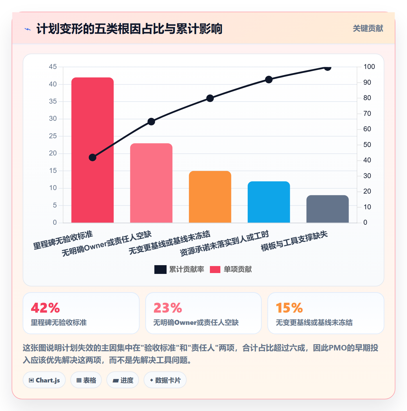 实施计划怎么做?PMO最佳实践:项目规划从0到1