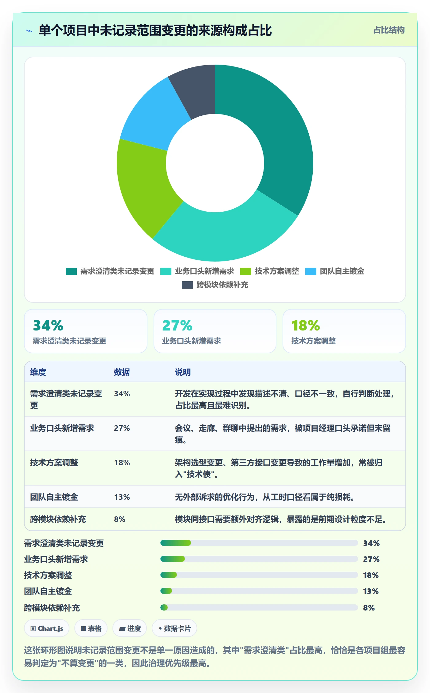 范围边界落地方案:PMO开展项目范围的风险控制案例解析