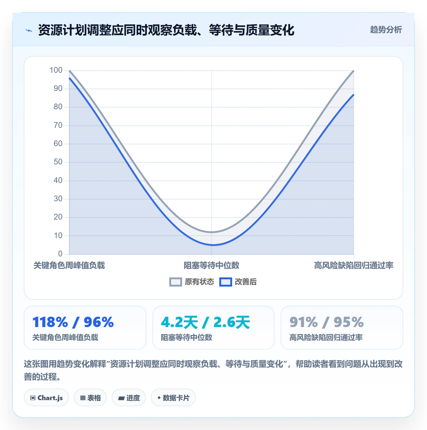 资源负载管理方法大全：项目成员人力资源计划落地方案落地清单