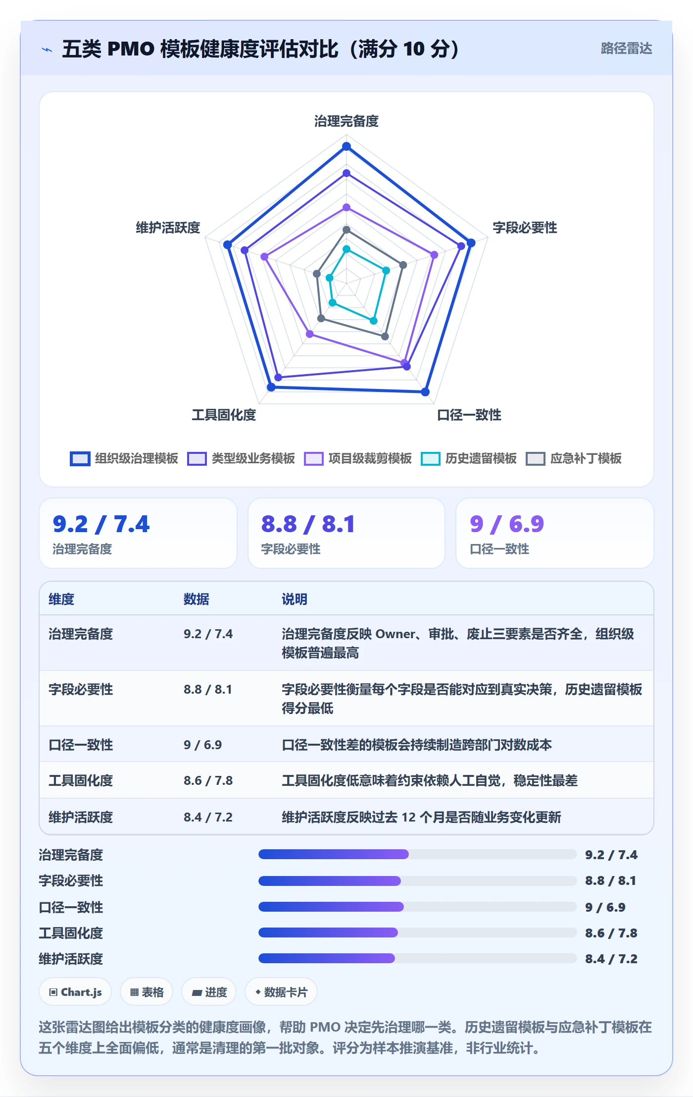 项目模板最佳实践:PMO项目模板落地方案,常见问题