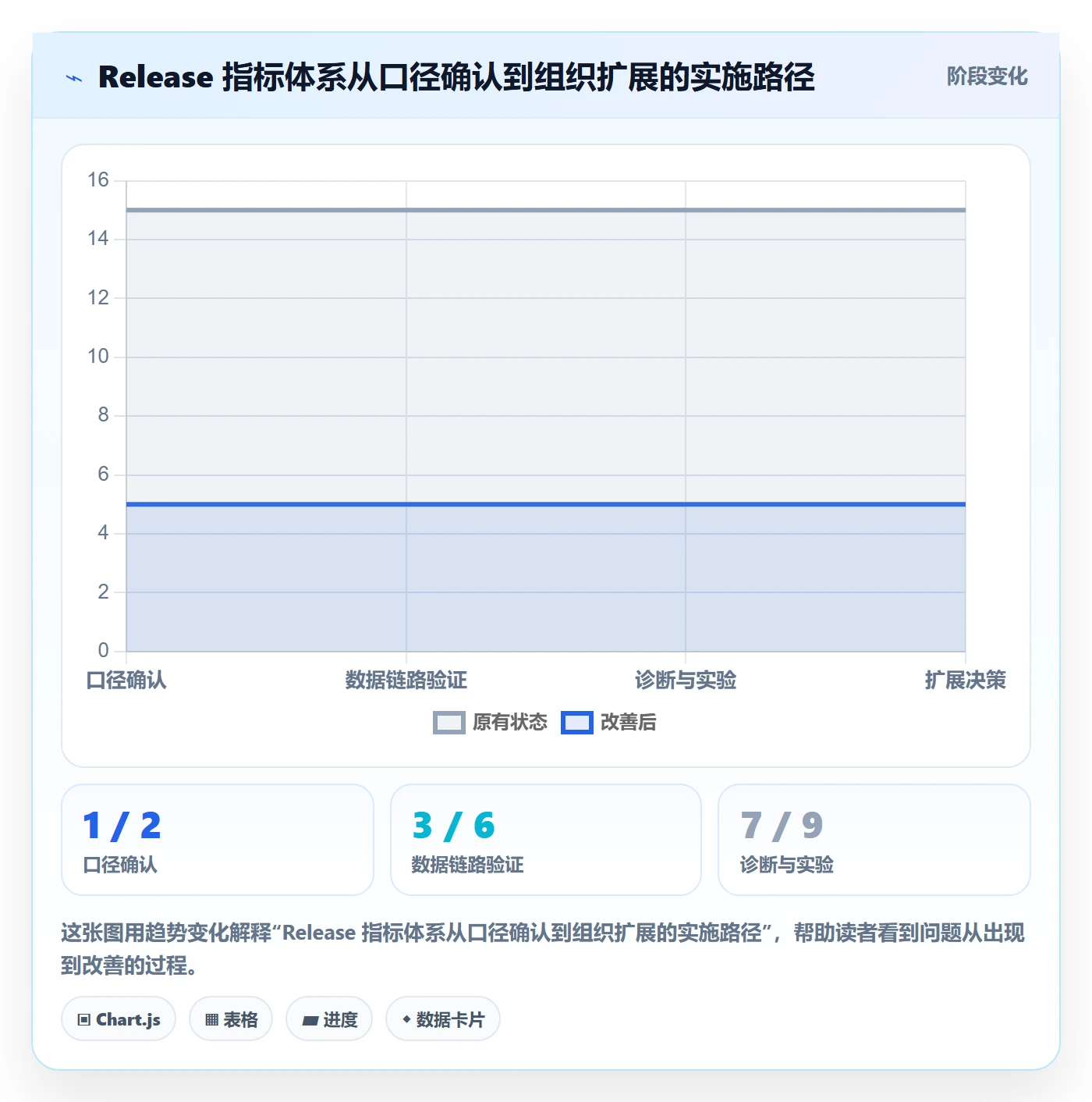 Release流程与规范:企业管理者版本管理数据分析关键指标