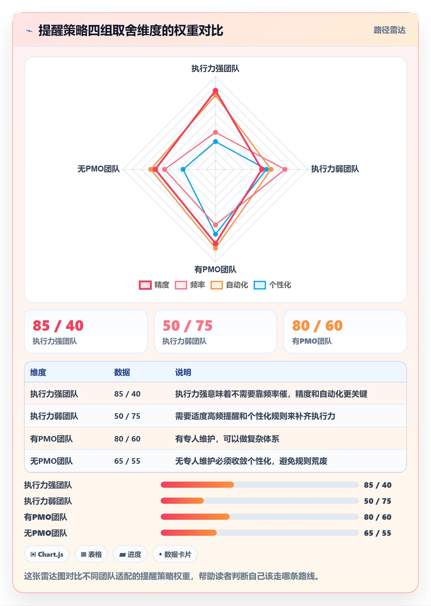 任务提醒到期提醒教程：实施团队效率提升，避坑指南