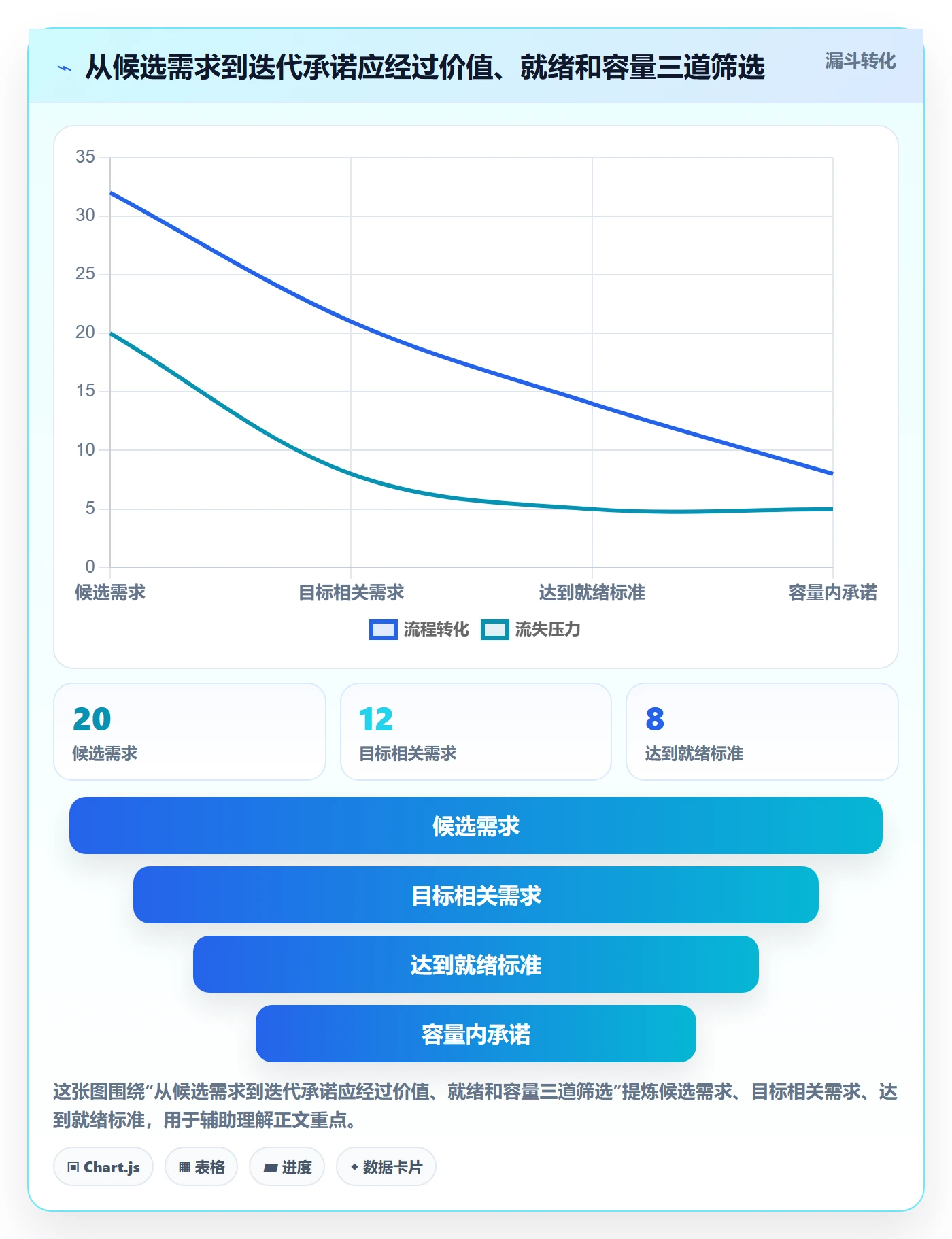 迭代规划怎么做?项目成员协同管理:需求排期从0到1
