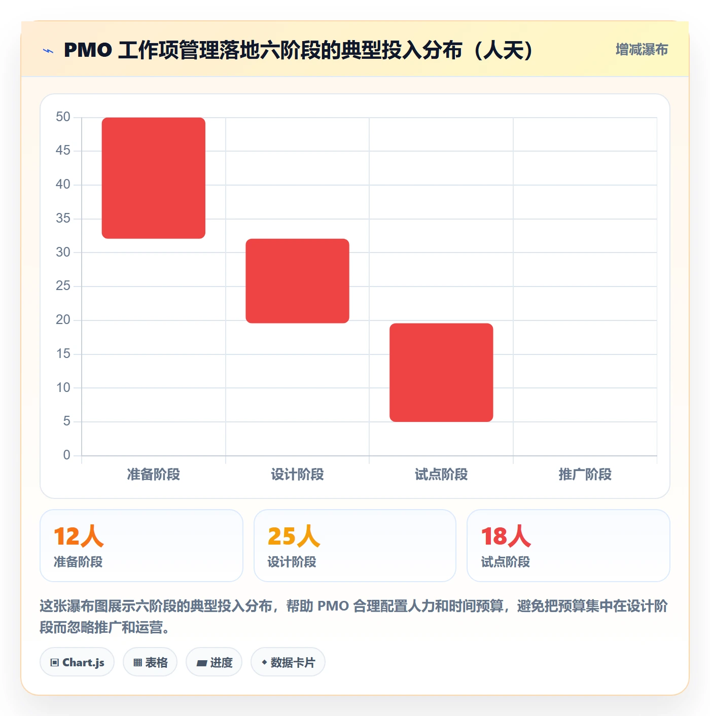 工作项管理方法大全：PMO任务管理落地方案落地清单