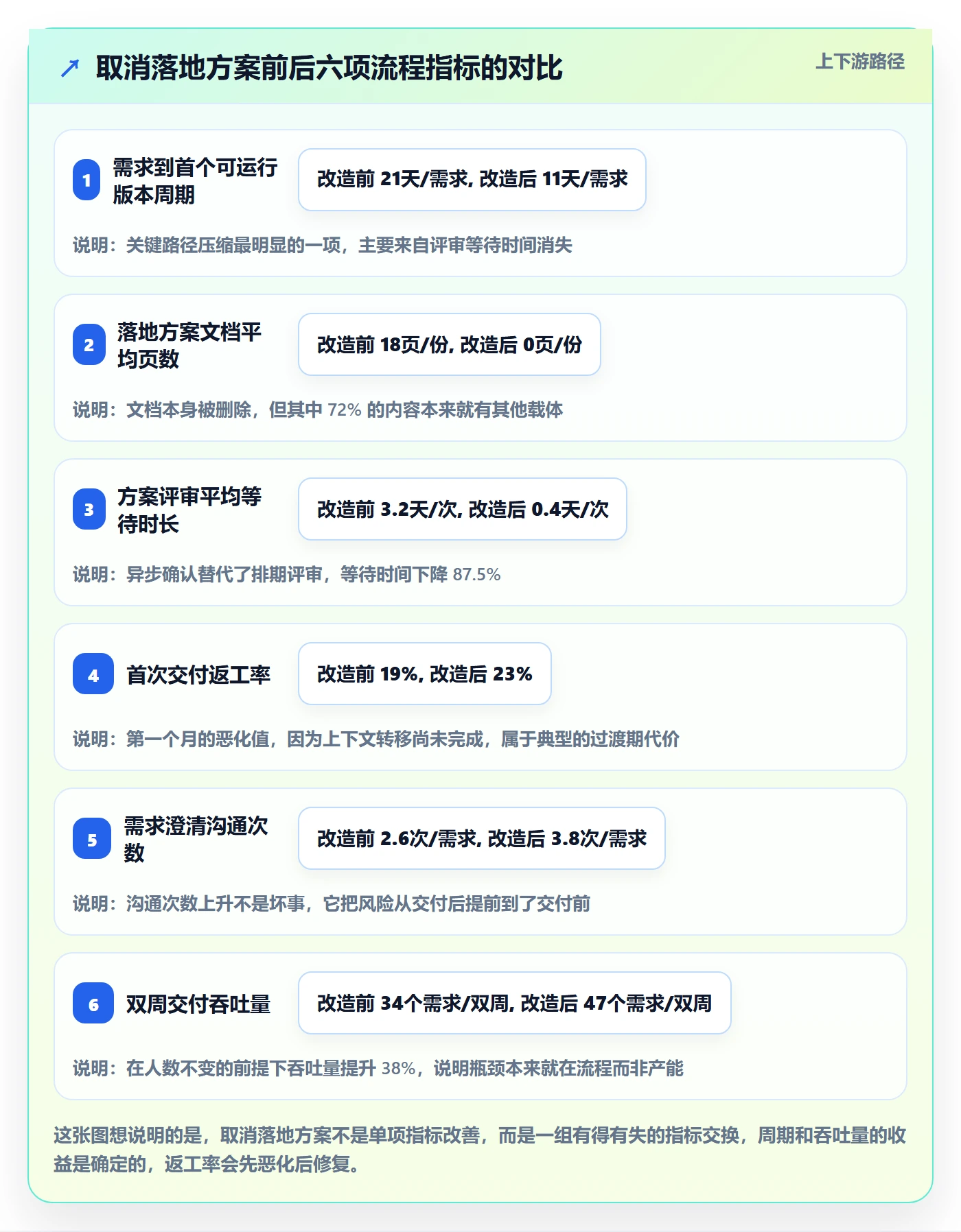 取消落地方案：项目经理开展任务执行的流程优化案例解析