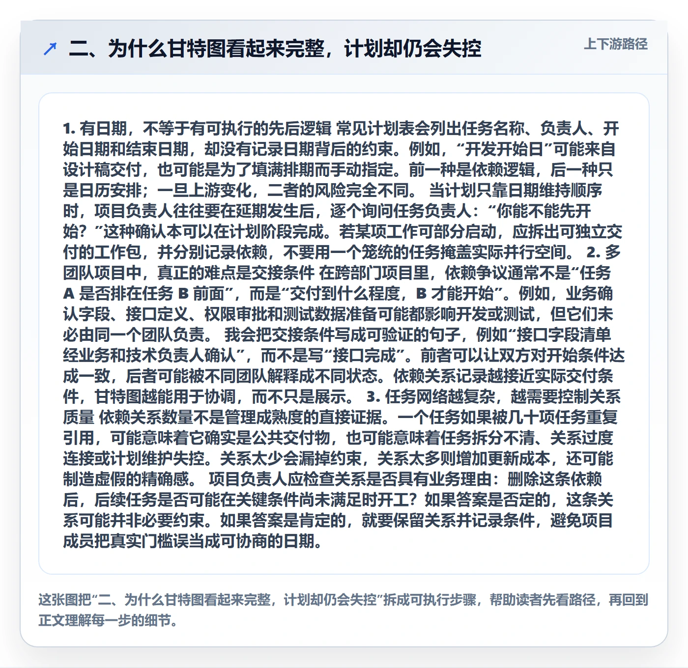 二、为什么甘特图看起来完整,计划却仍会失控