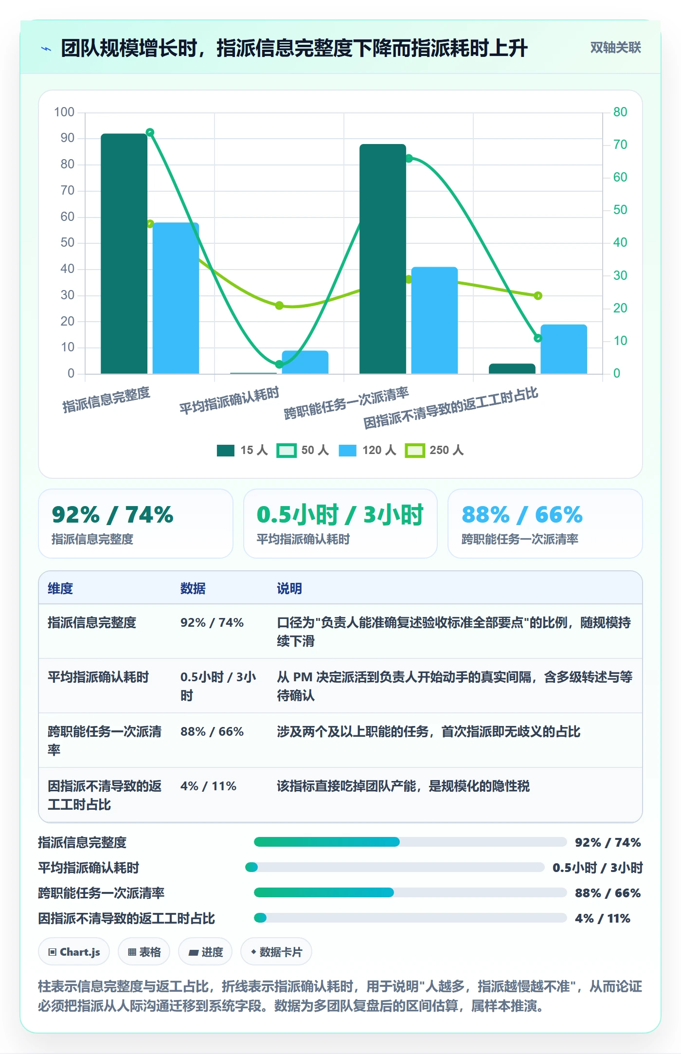 指派管理指南:项目经理如何做好任务分派,落地方案全流程