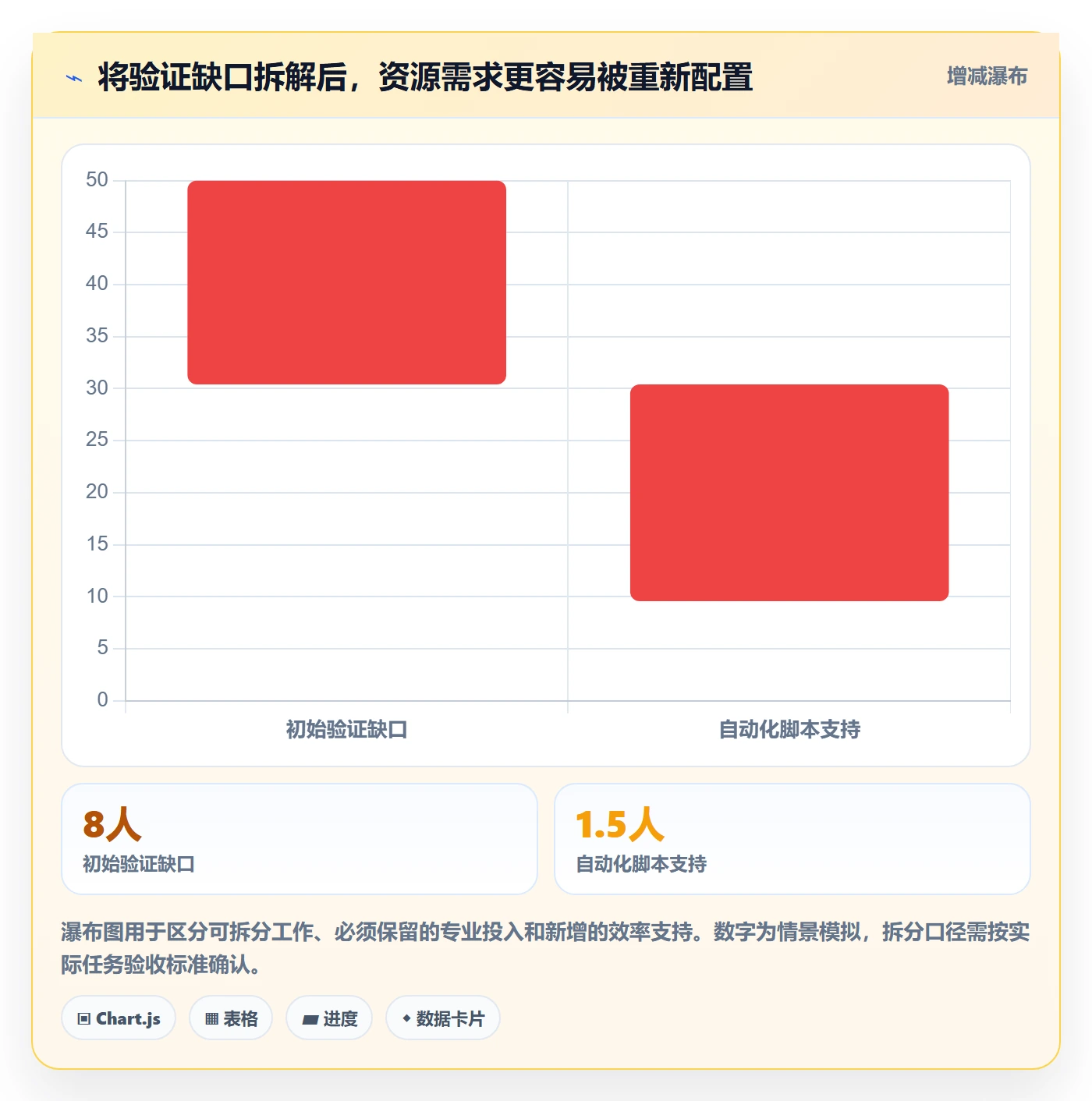 空闲资源最佳实践:项目经理资源负载协同管理,常见问题