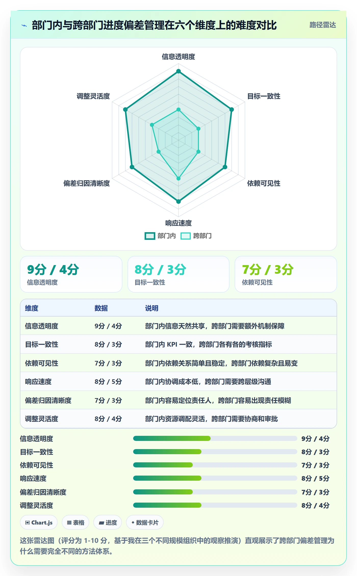 进度偏差管理指南:跨部门团队如何做好进度管理,协同管理全流程