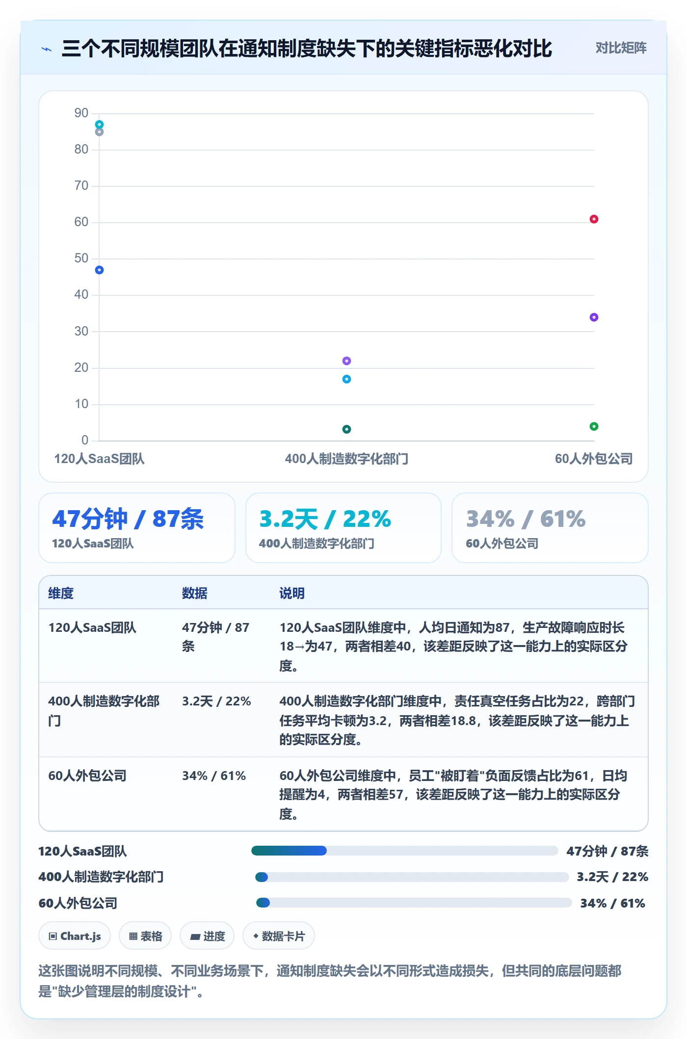 任务提醒消息通知教程:管理层制度设计,避坑指南