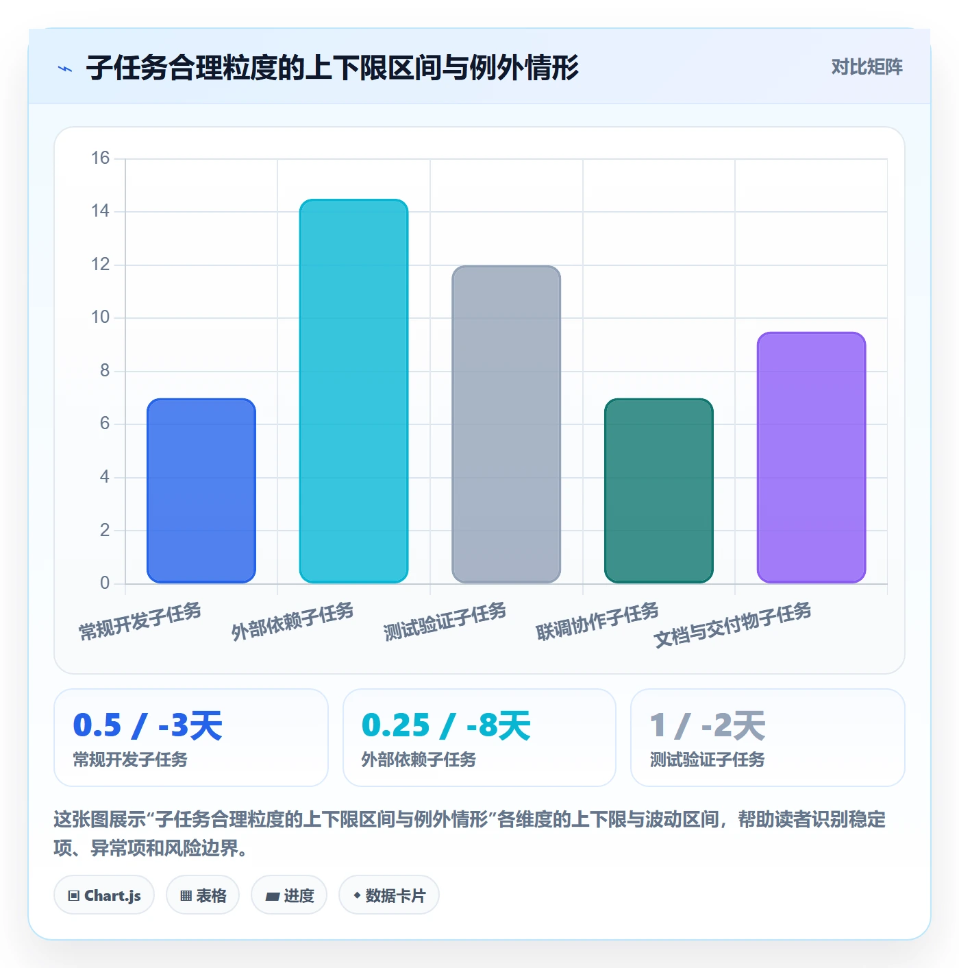 任务管理如何做好子任务？项目负责人协同管理与操作步骤