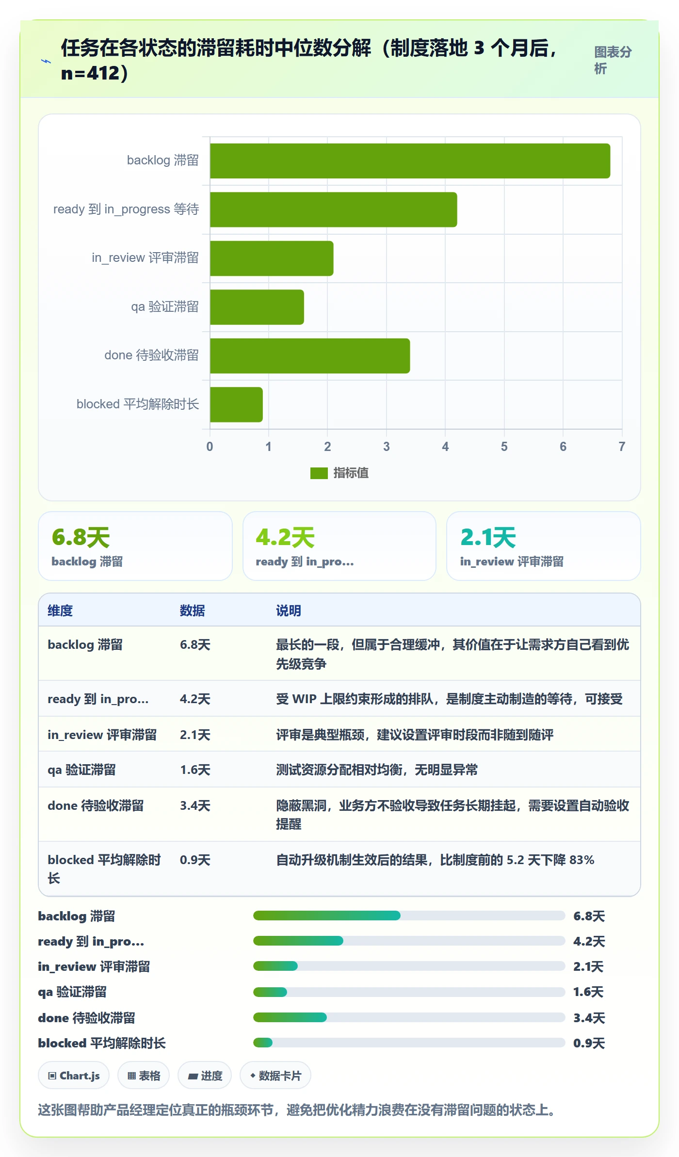 任务管理指南:产品经理如何做好任务管理,制度设计全流程