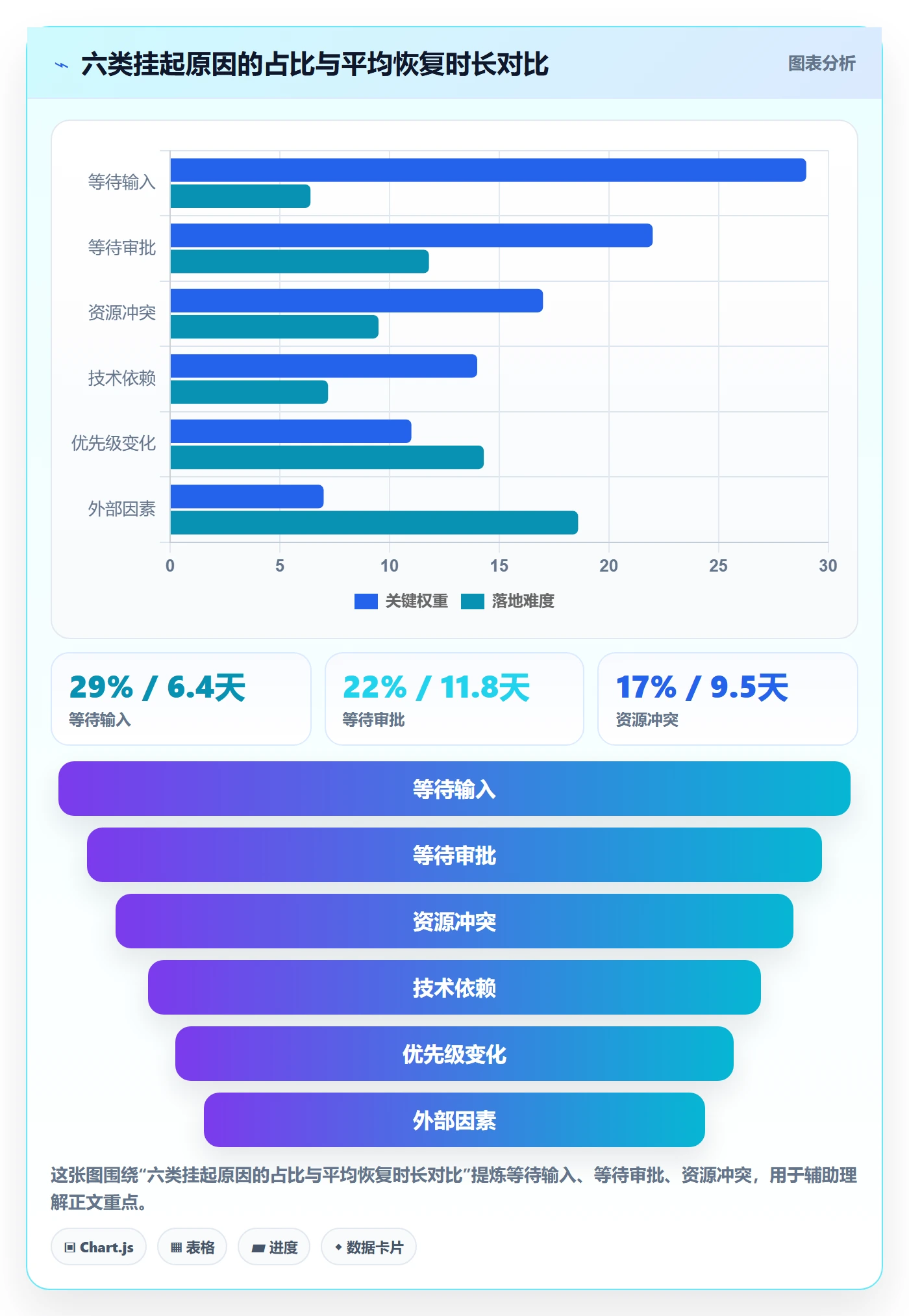 挂起管理方法大全：跨部门团队任务执行实操方法落地清单