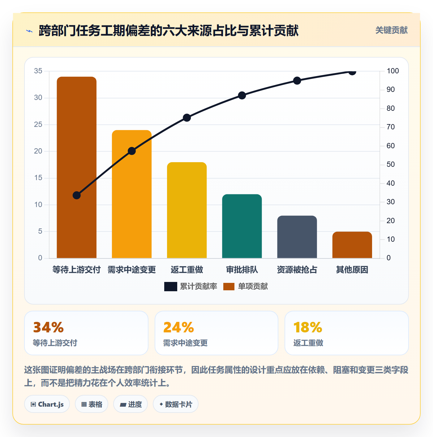 任务属性如何做好实际工期?跨部门团队落地方案与操作步骤