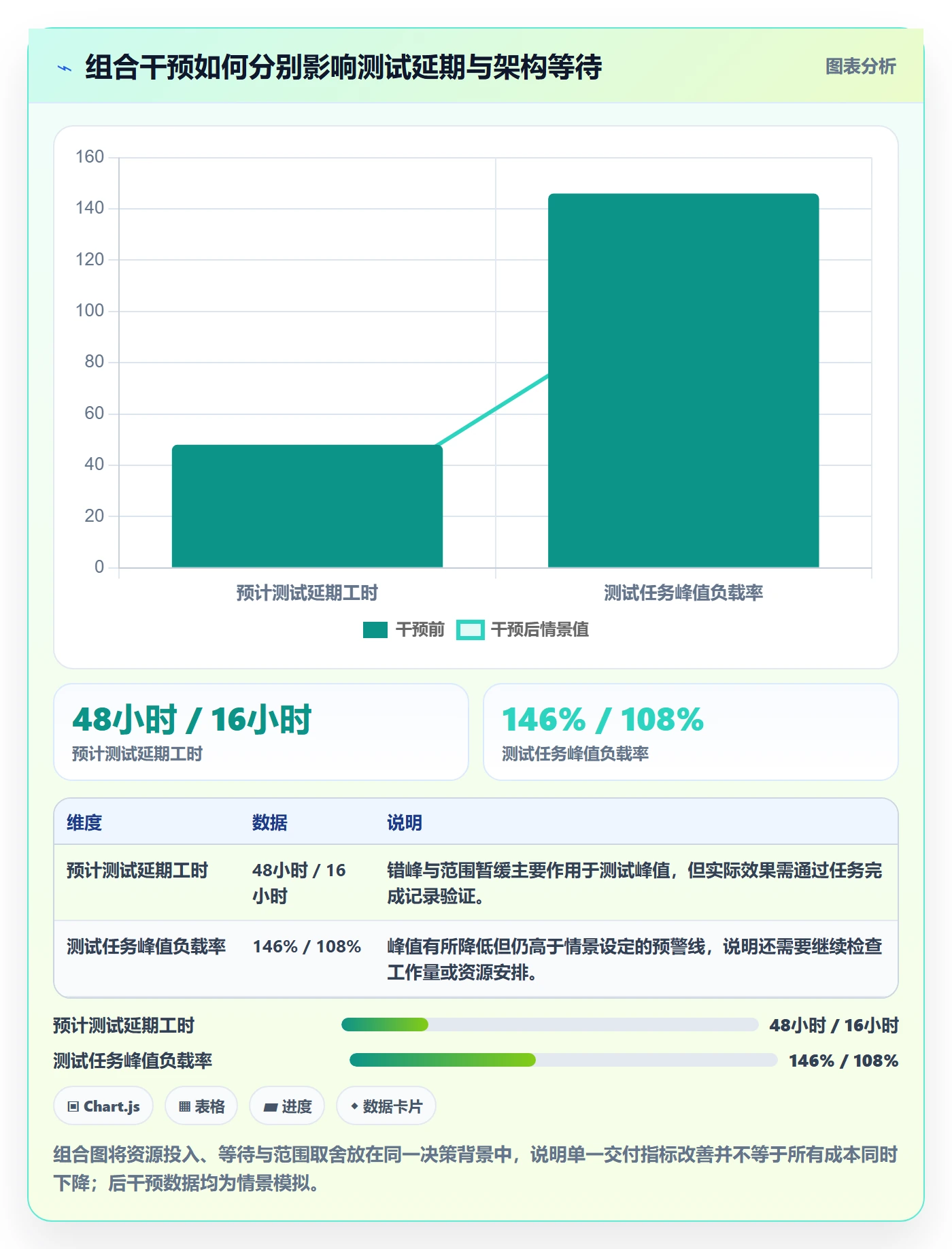 资源负载负荷全流程：PMO数据分析与一文讲清
