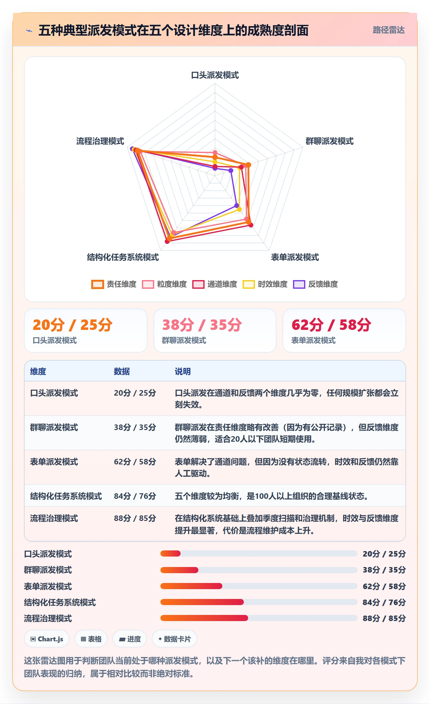 派发怎么做?跨部门团队流程优化:任务分派从0到1