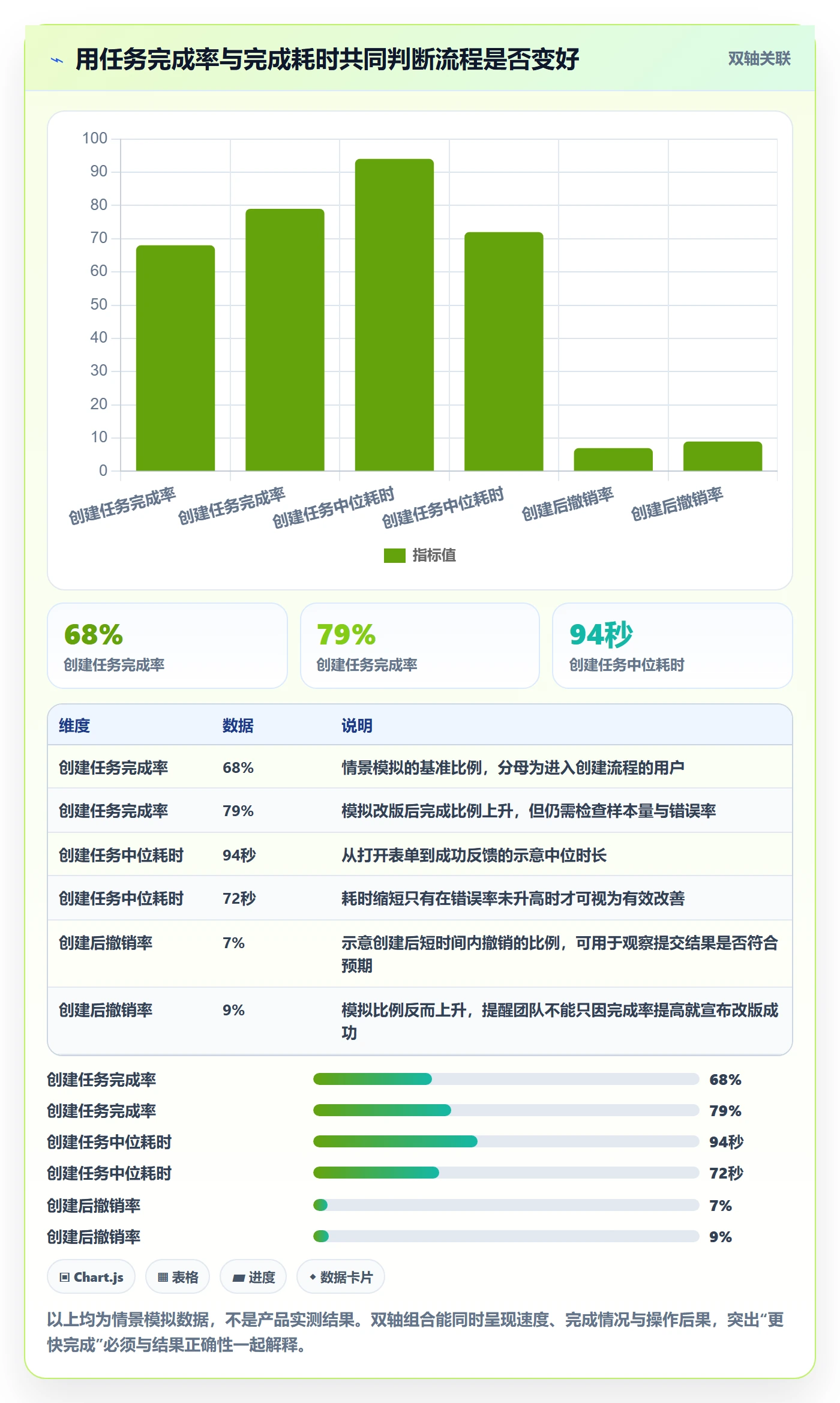 周视图流程与规范：产品经理日历视图入门指南关键指标