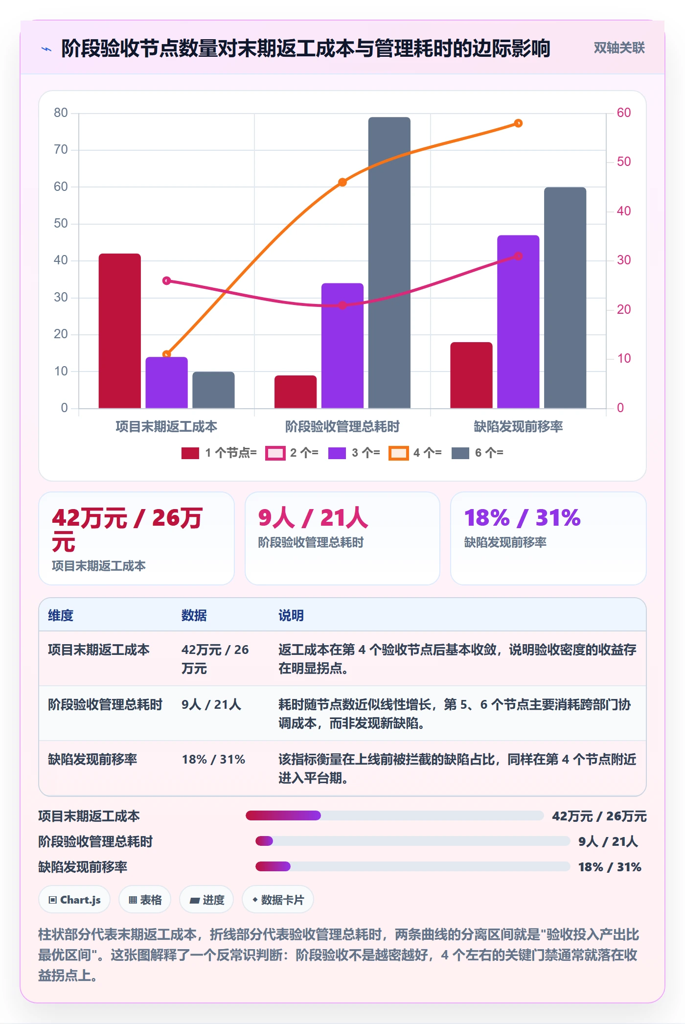 阶段验收实操方法：跨部门团队提升项目阶段效率的效率提升方法与模板