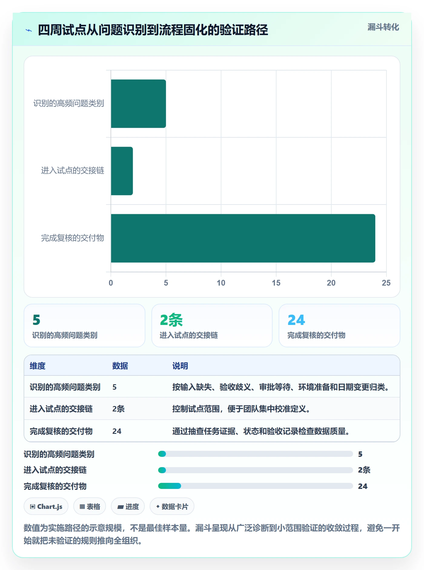 跟踪流程与规范:跨部门团队进度跟踪实操方法关键指标