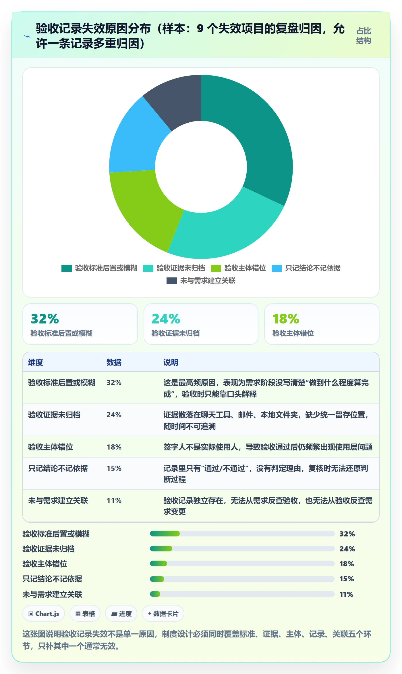 验收记录管理方法大全:产品经理任务验收制度设计落地清单