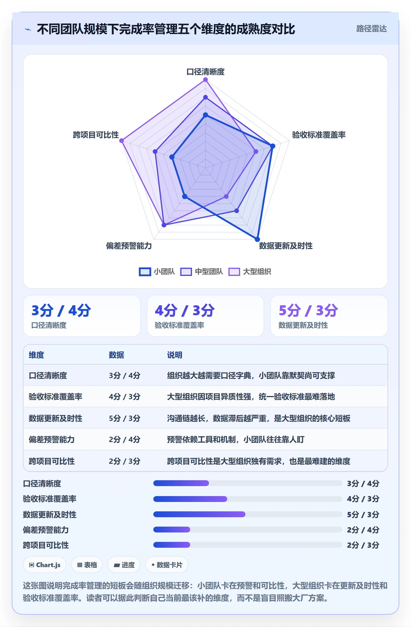 进度管理完成率全流程:实施团队实操方法与一文讲清