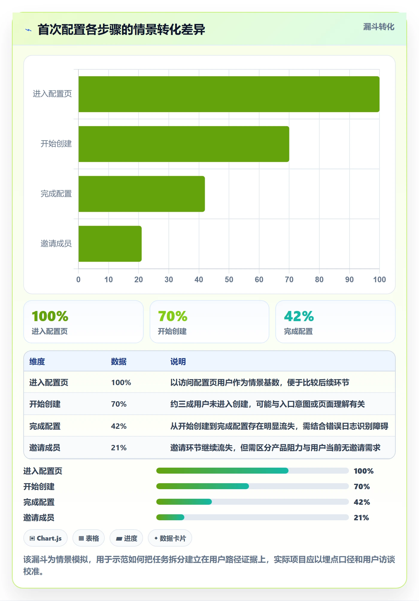 迭代任务最佳实践:产品经理迭代管理入门指南,常见问题