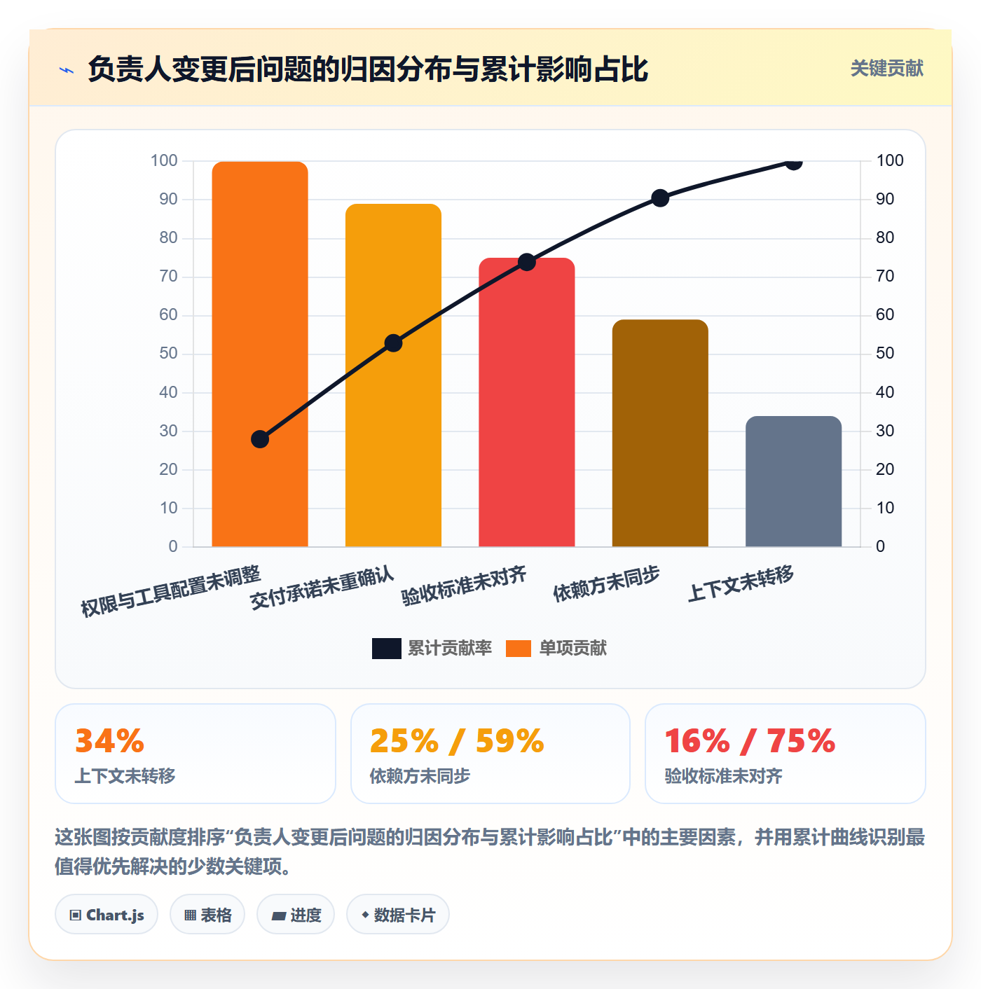 任务负责人变更实操方法：研发团队提升任务分派效率的流程优化方法与模板